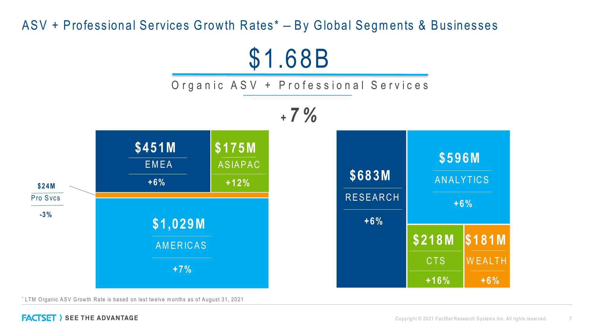 Factset Results Presentation Deck slide image #7