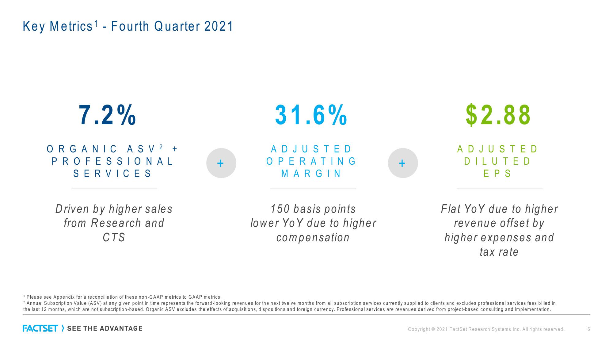 Factset Results Presentation Deck slide image #6