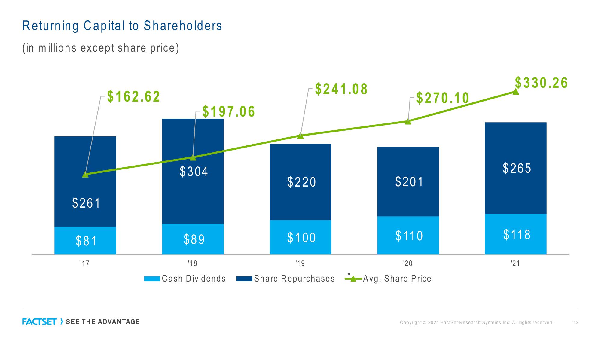 Factset Results Presentation Deck slide image #12