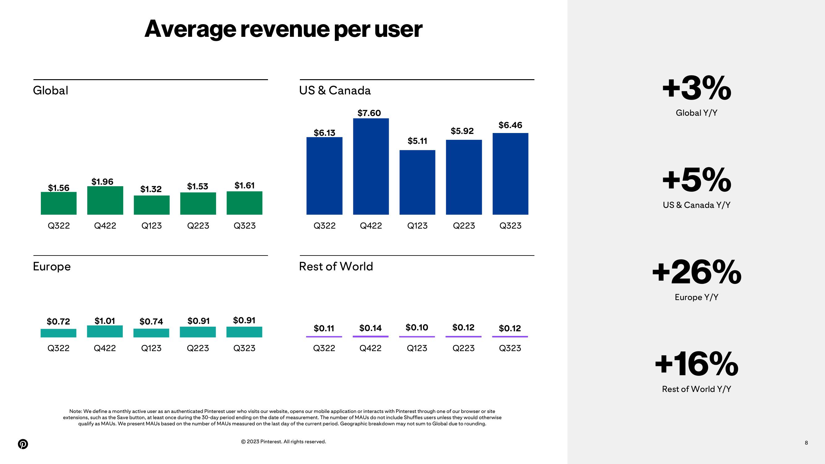 Pinterest Results Presentation Deck slide image #8