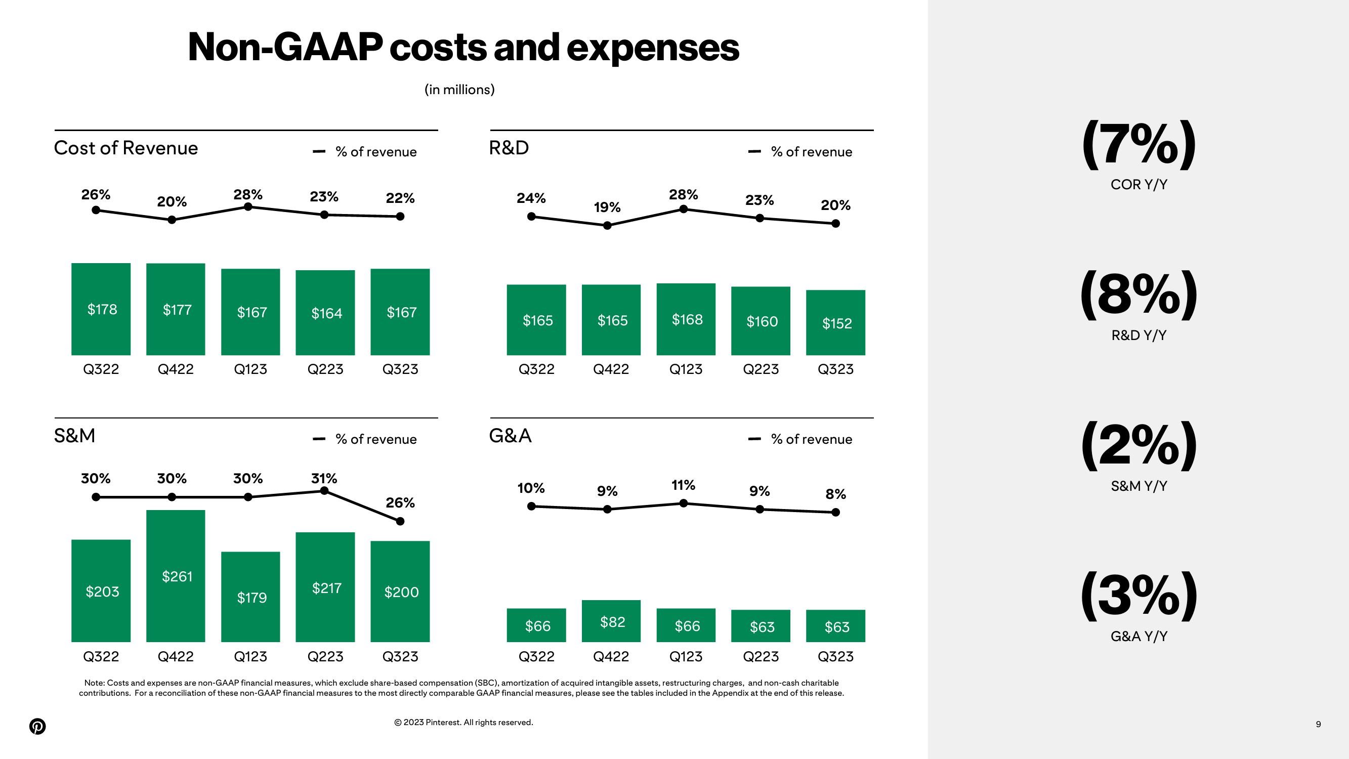 Pinterest Results Presentation Deck slide image #9