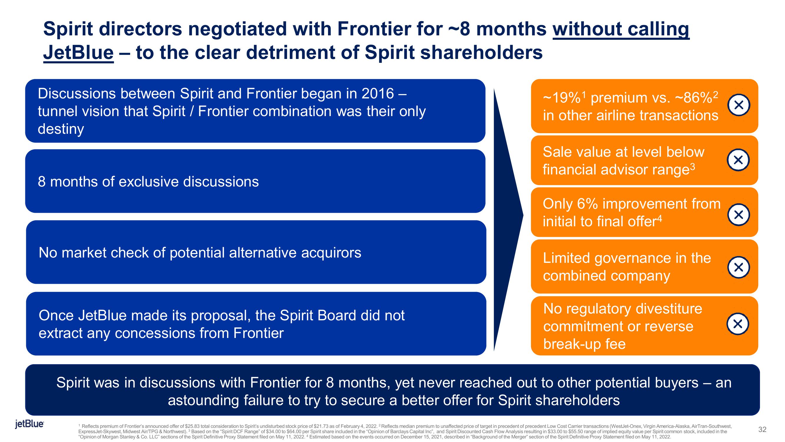 JetBlue Offer to Buy Spirit Airlines slide image #32