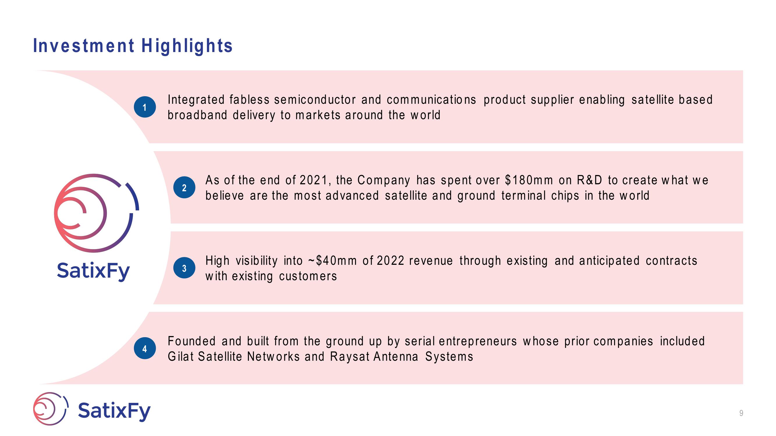 SatixFy SPAC Presentation Deck slide image #9