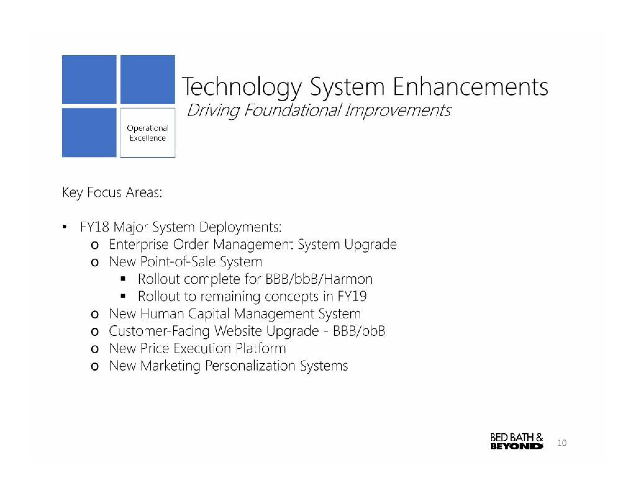 Bed Bath & Beyond Results Presentation Deck slide image