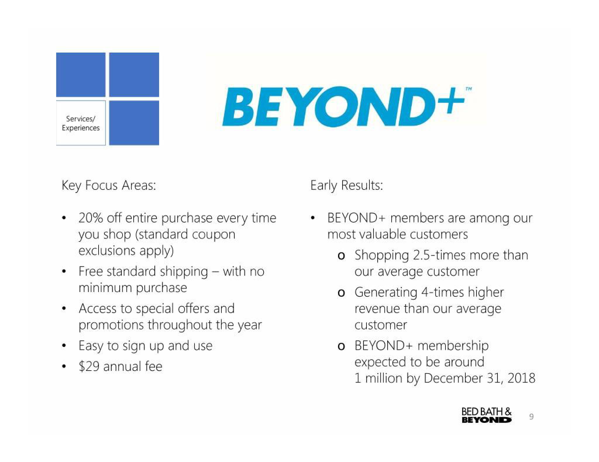 Bed Bath & Beyond Results Presentation Deck slide image #9