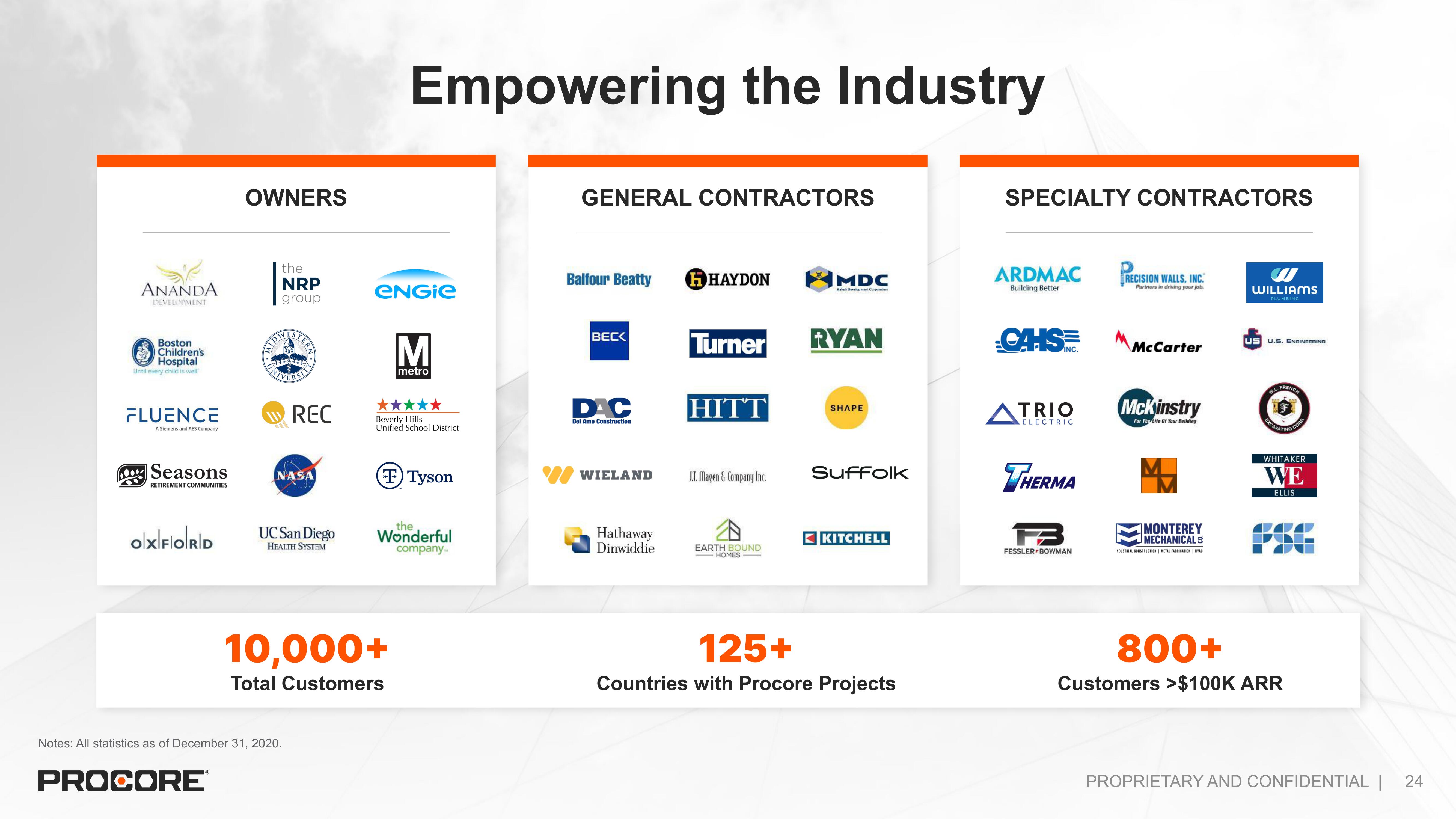 Procore IPO Presentation Deck slide image #24