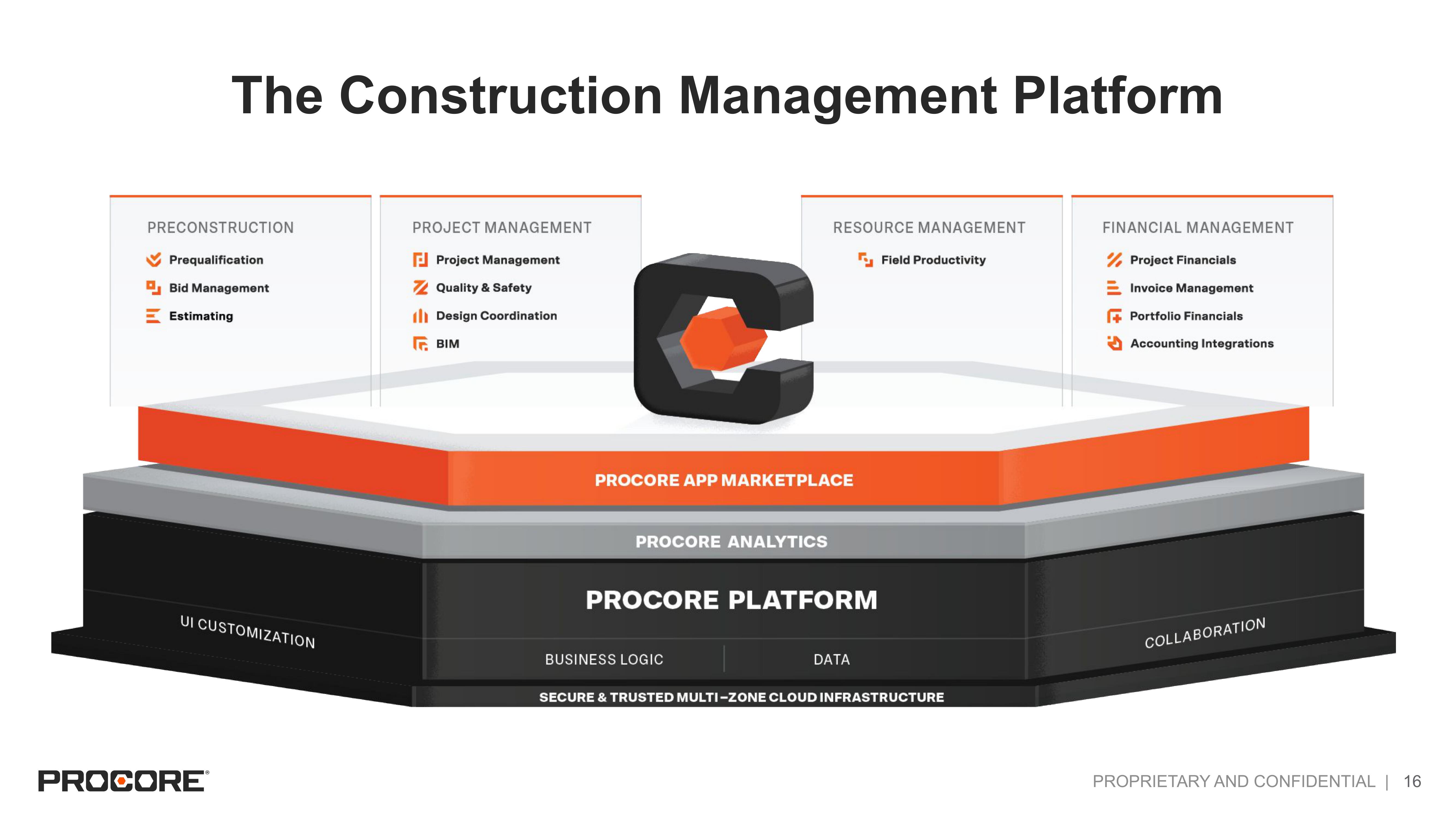 Procore IPO Presentation Deck slide image #16