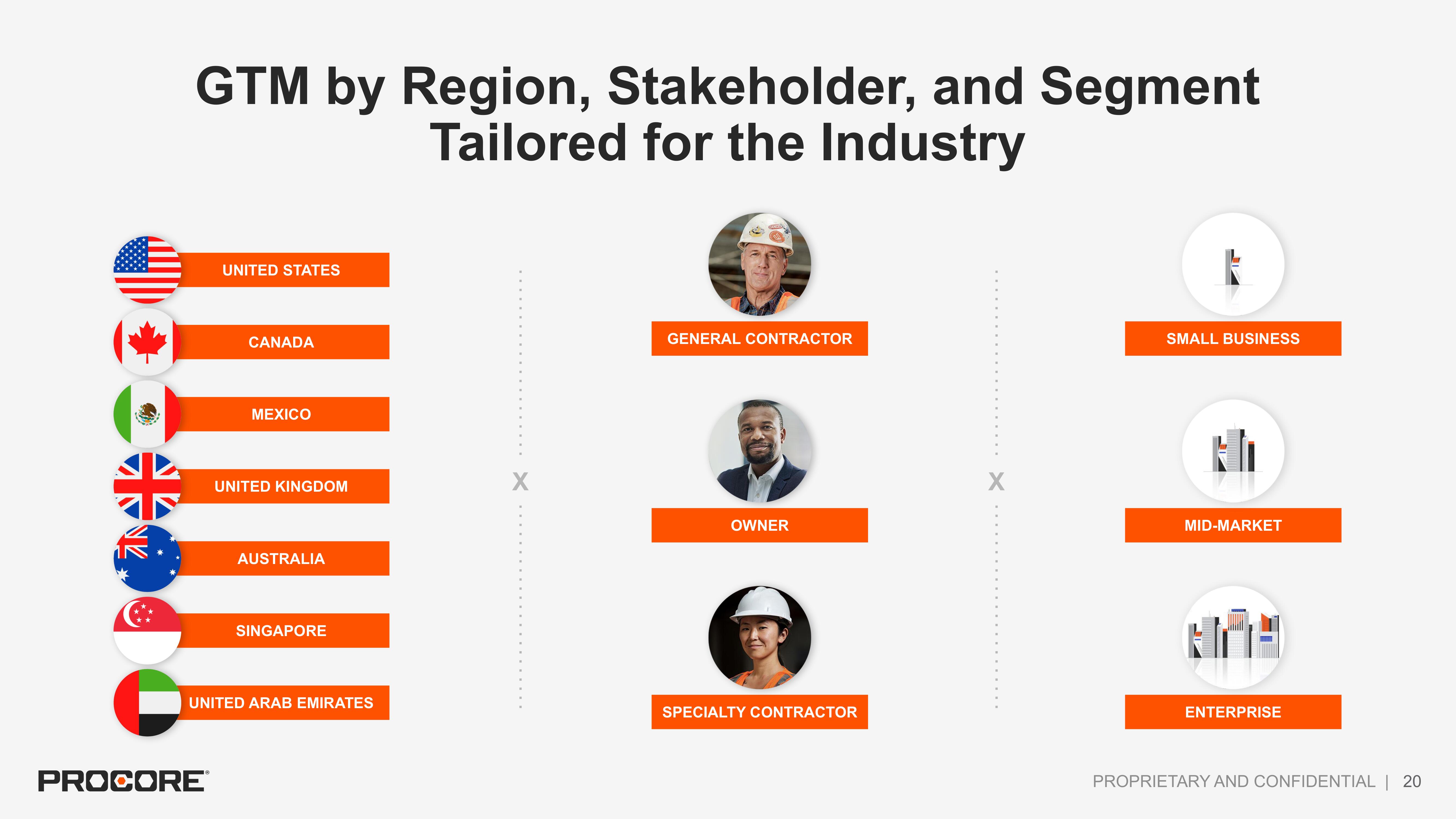 Procore IPO Presentation Deck slide image #20