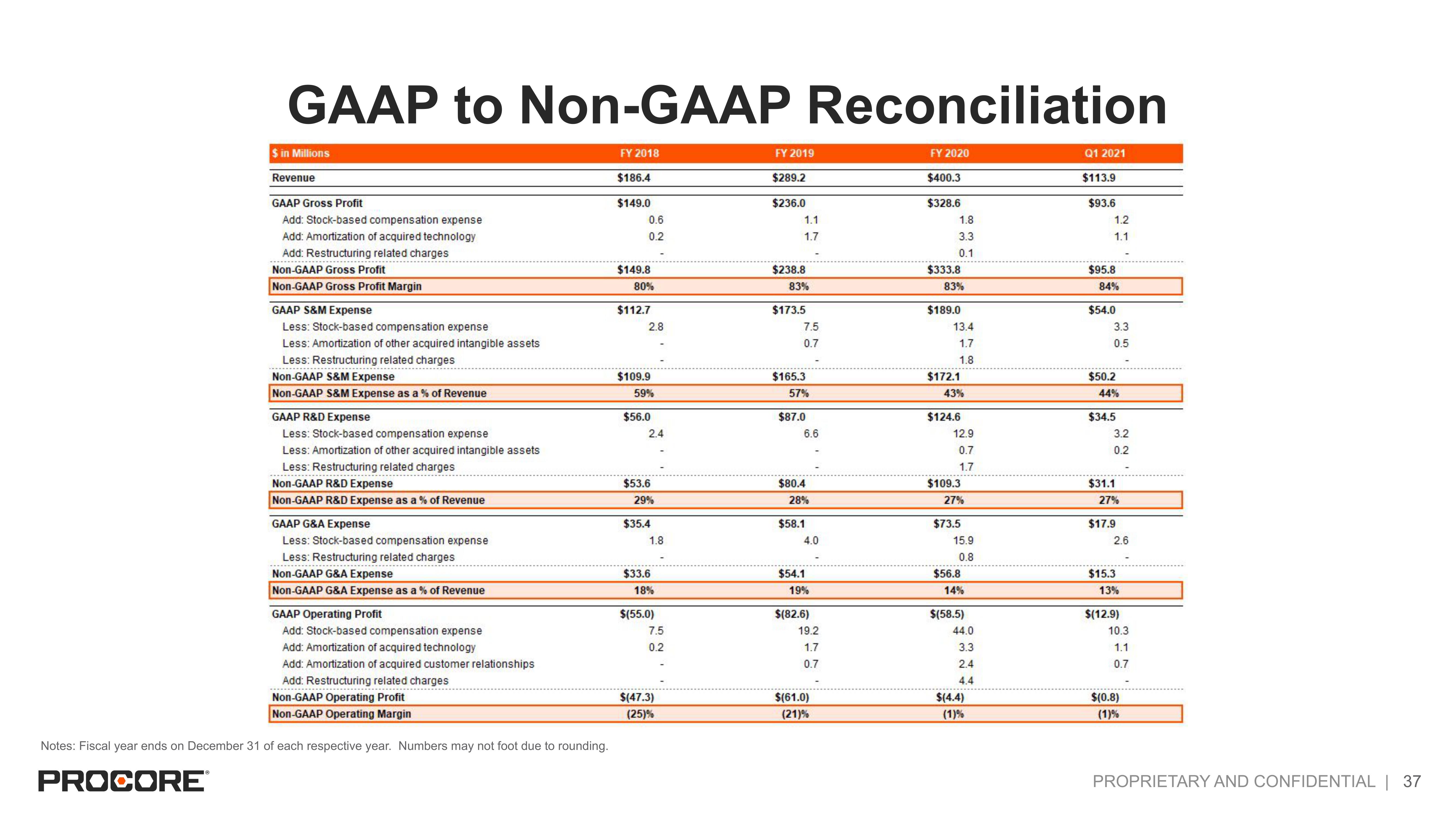 Procore IPO Presentation Deck slide image #37