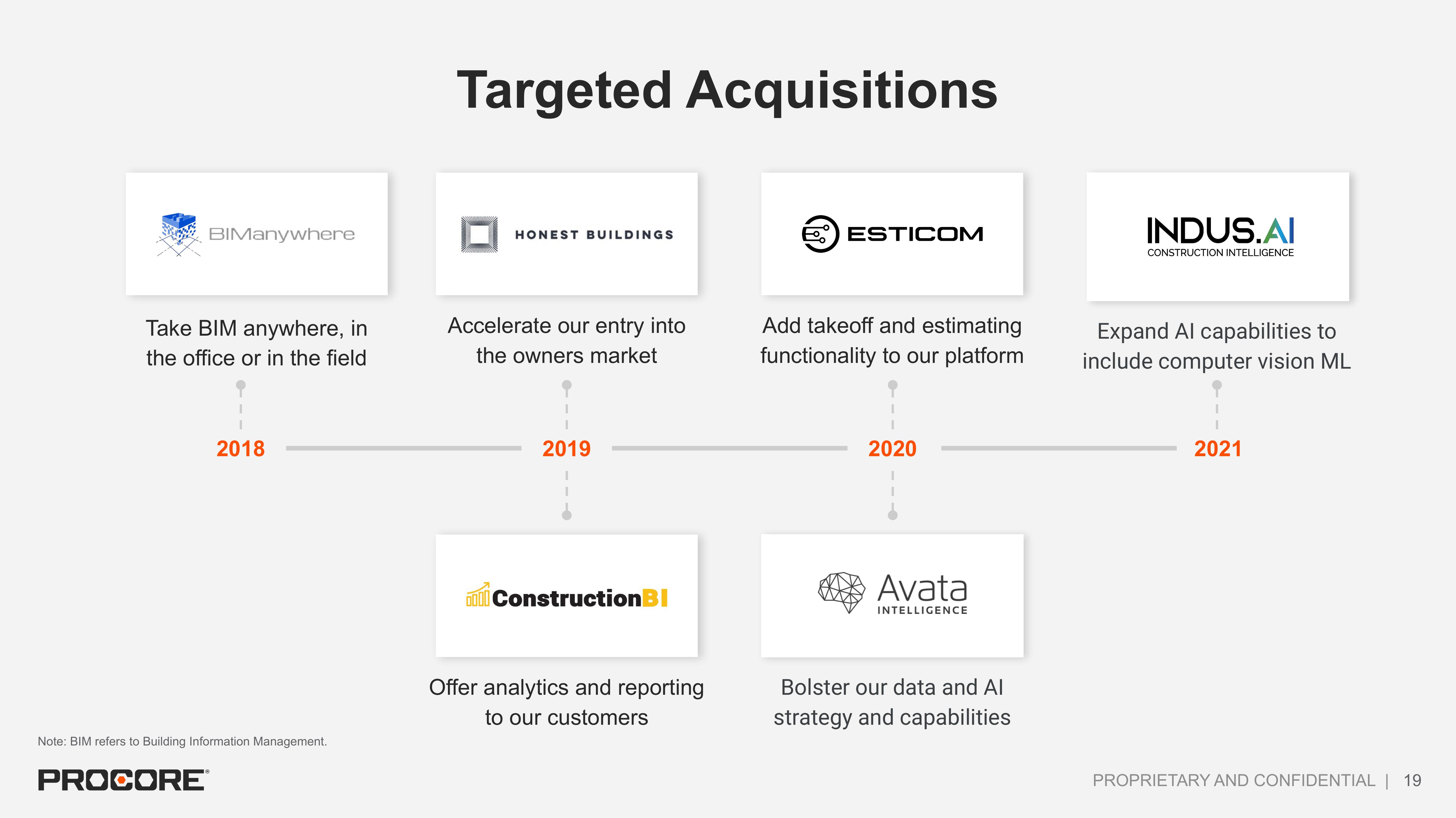 Procore IPO Presentation Deck slide image #19