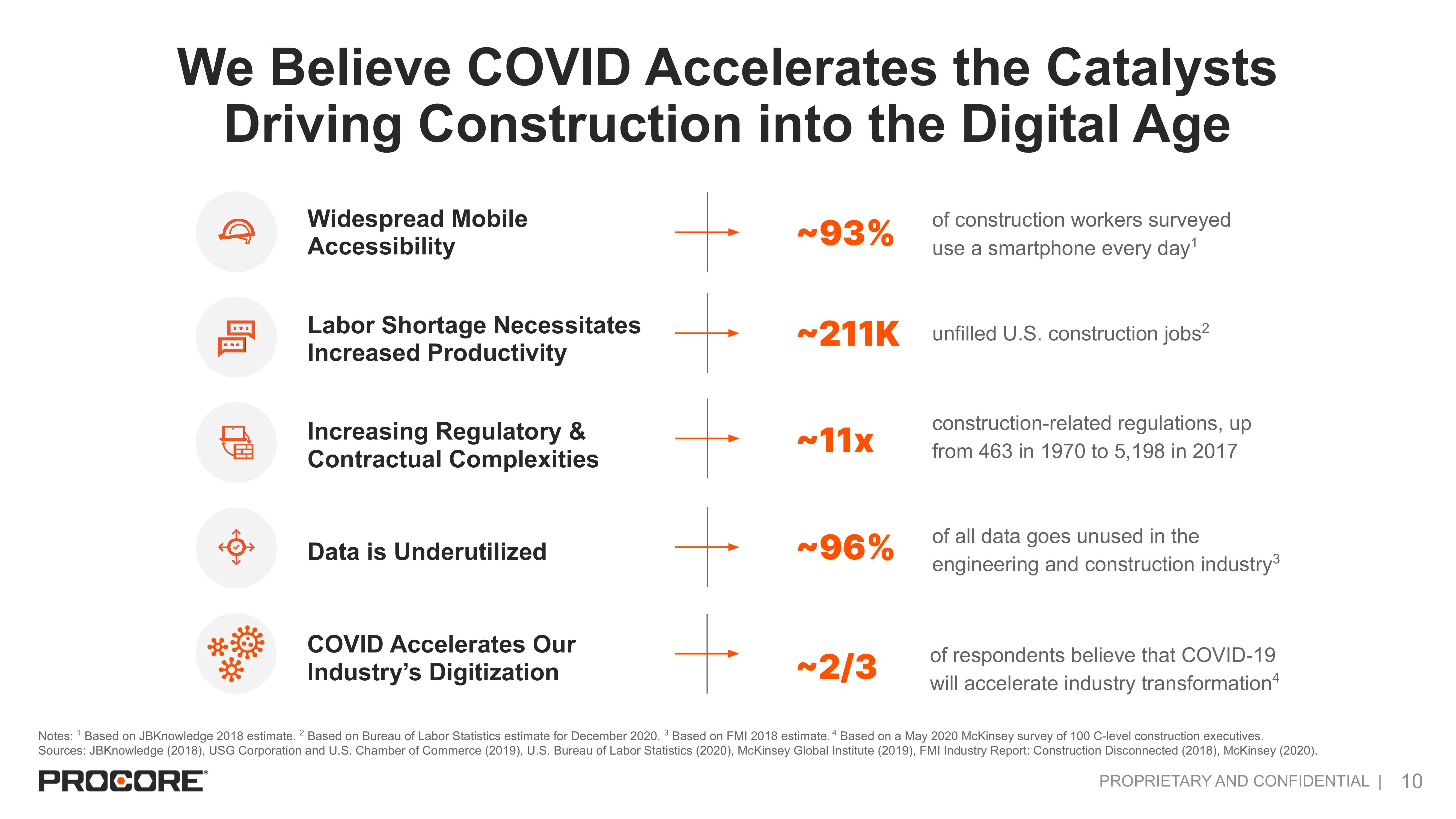 Procore IPO Presentation Deck slide image #10