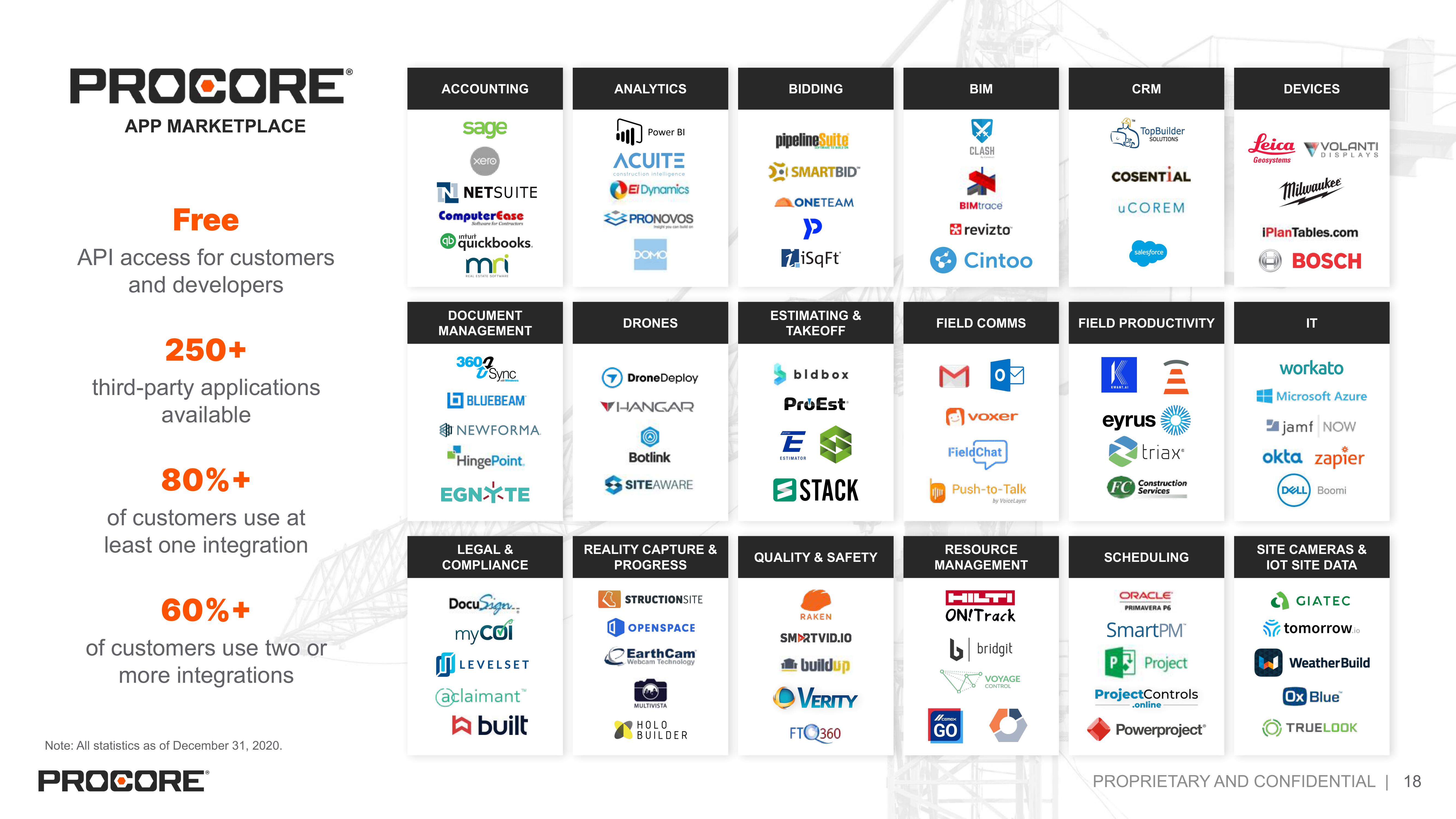 Procore IPO Presentation Deck slide image #18