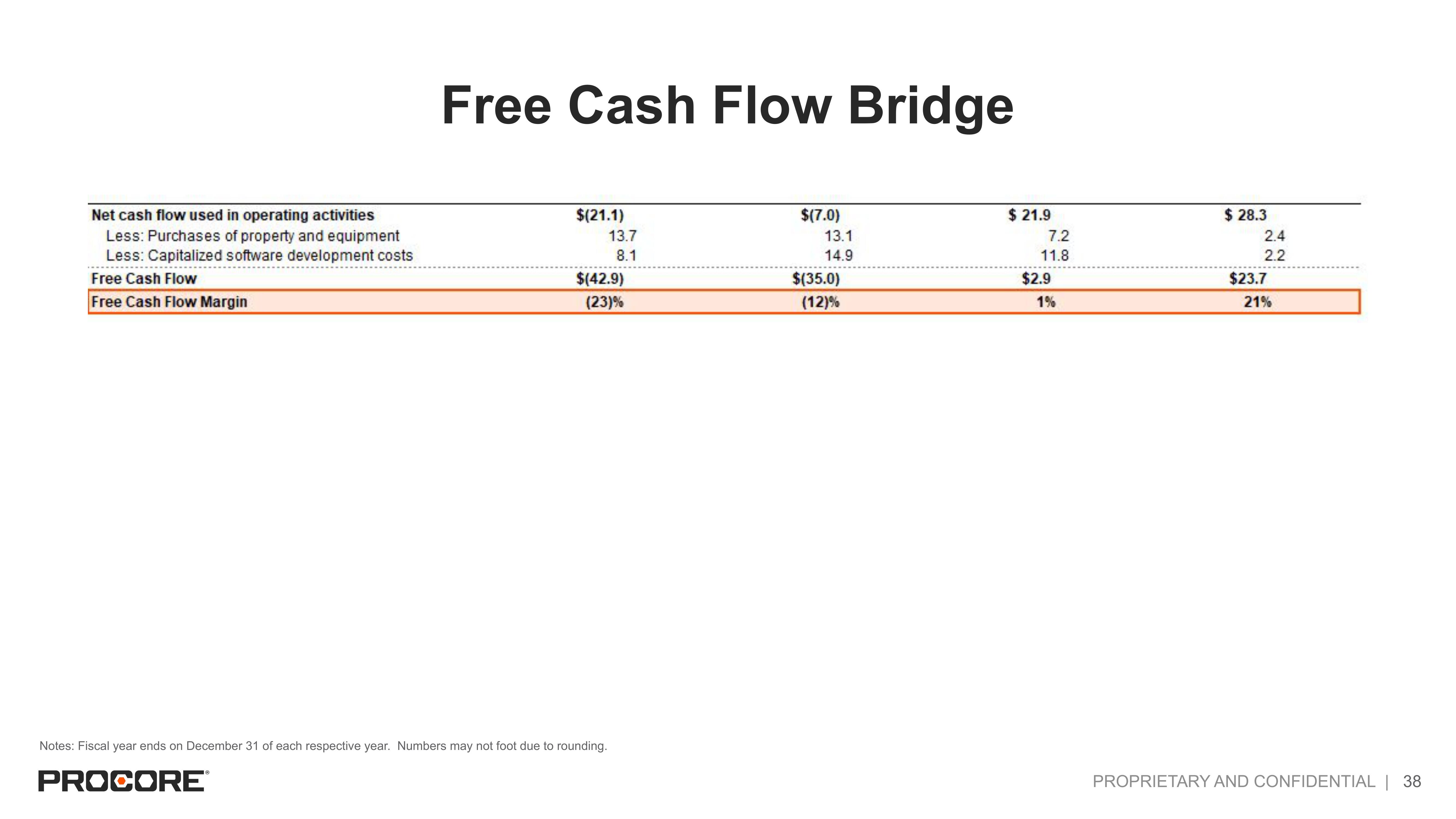 Procore IPO Presentation Deck slide image #38