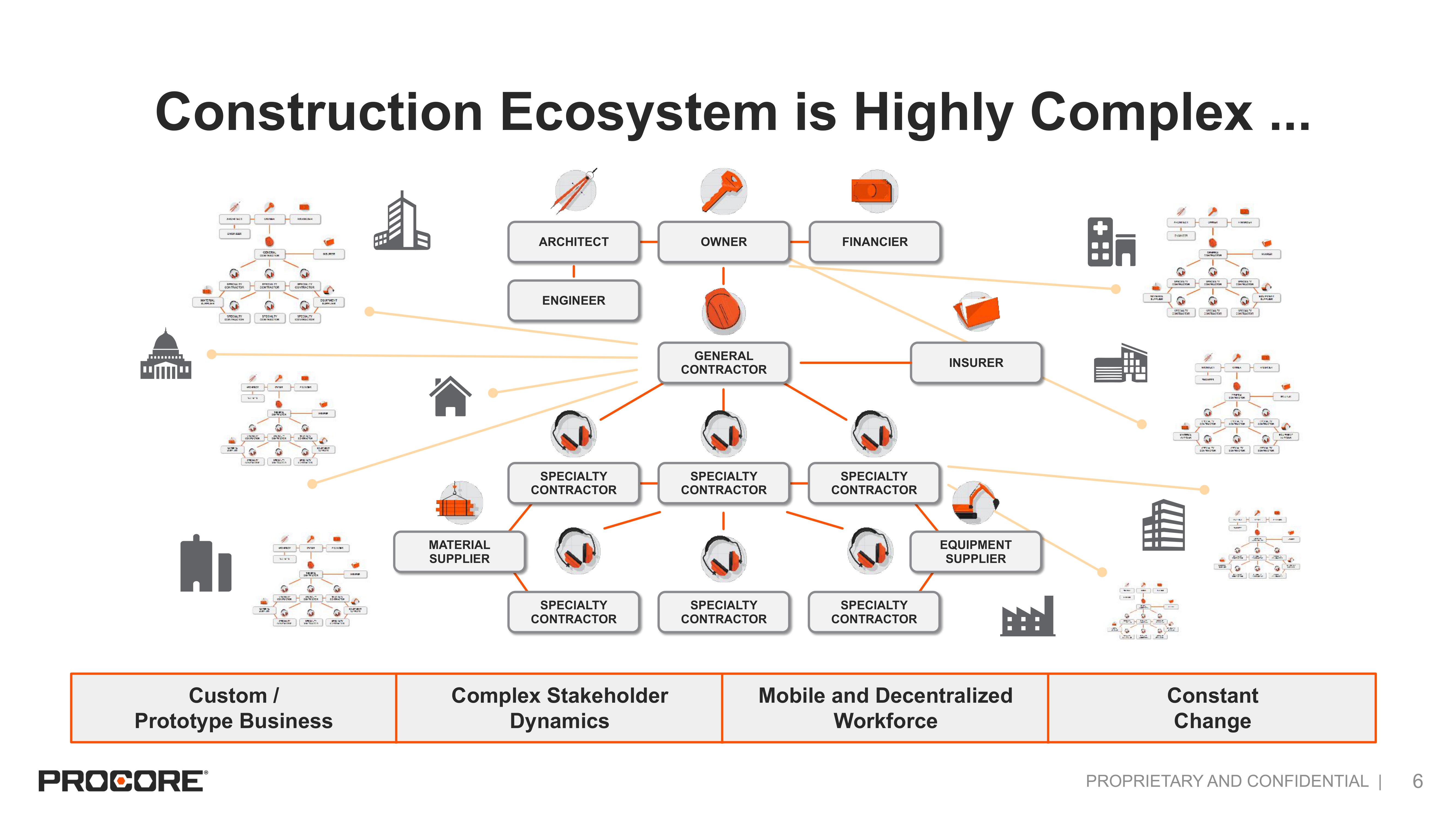 Procore IPO Presentation Deck slide image #6