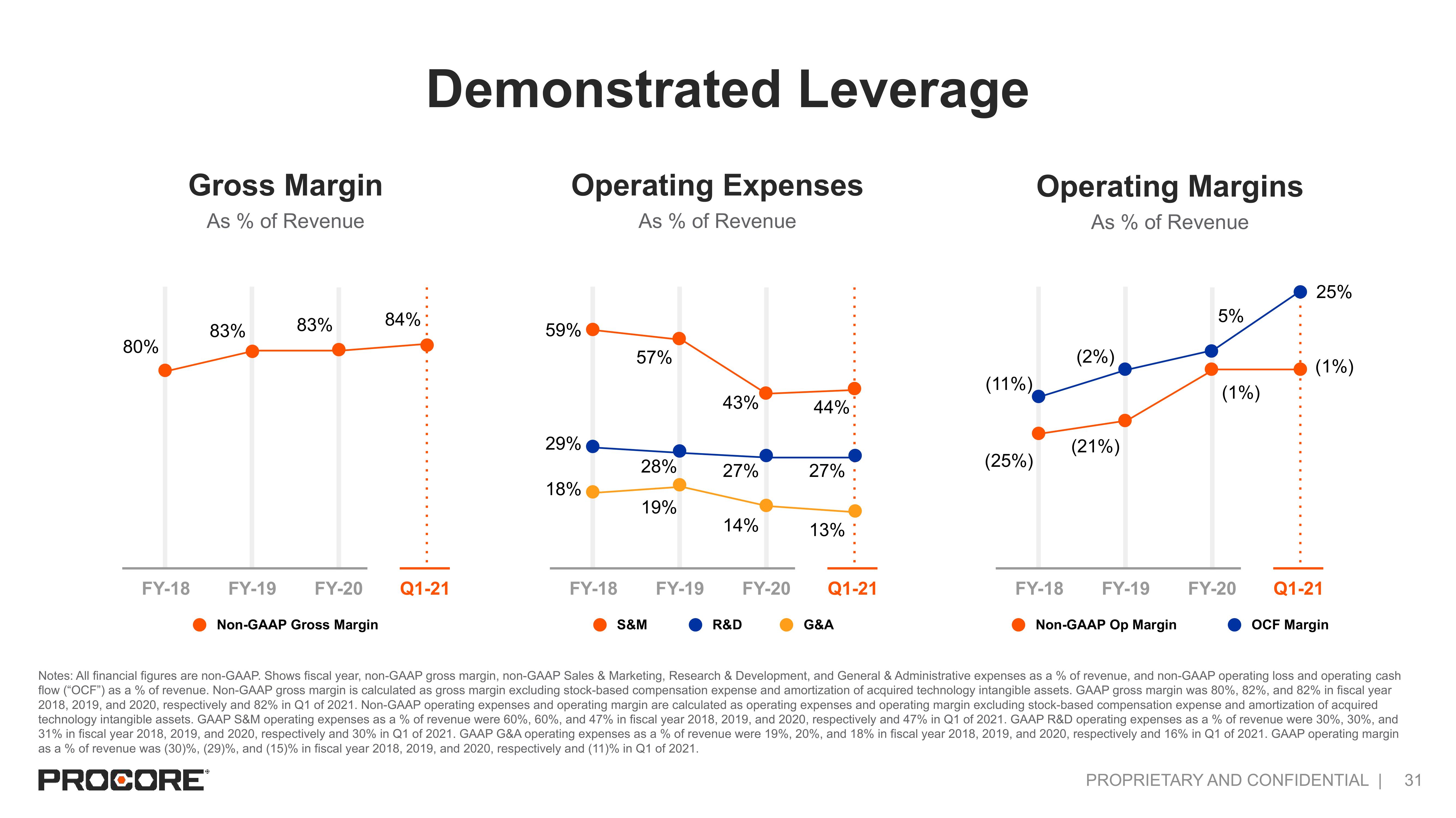 Procore IPO Presentation Deck slide image #31