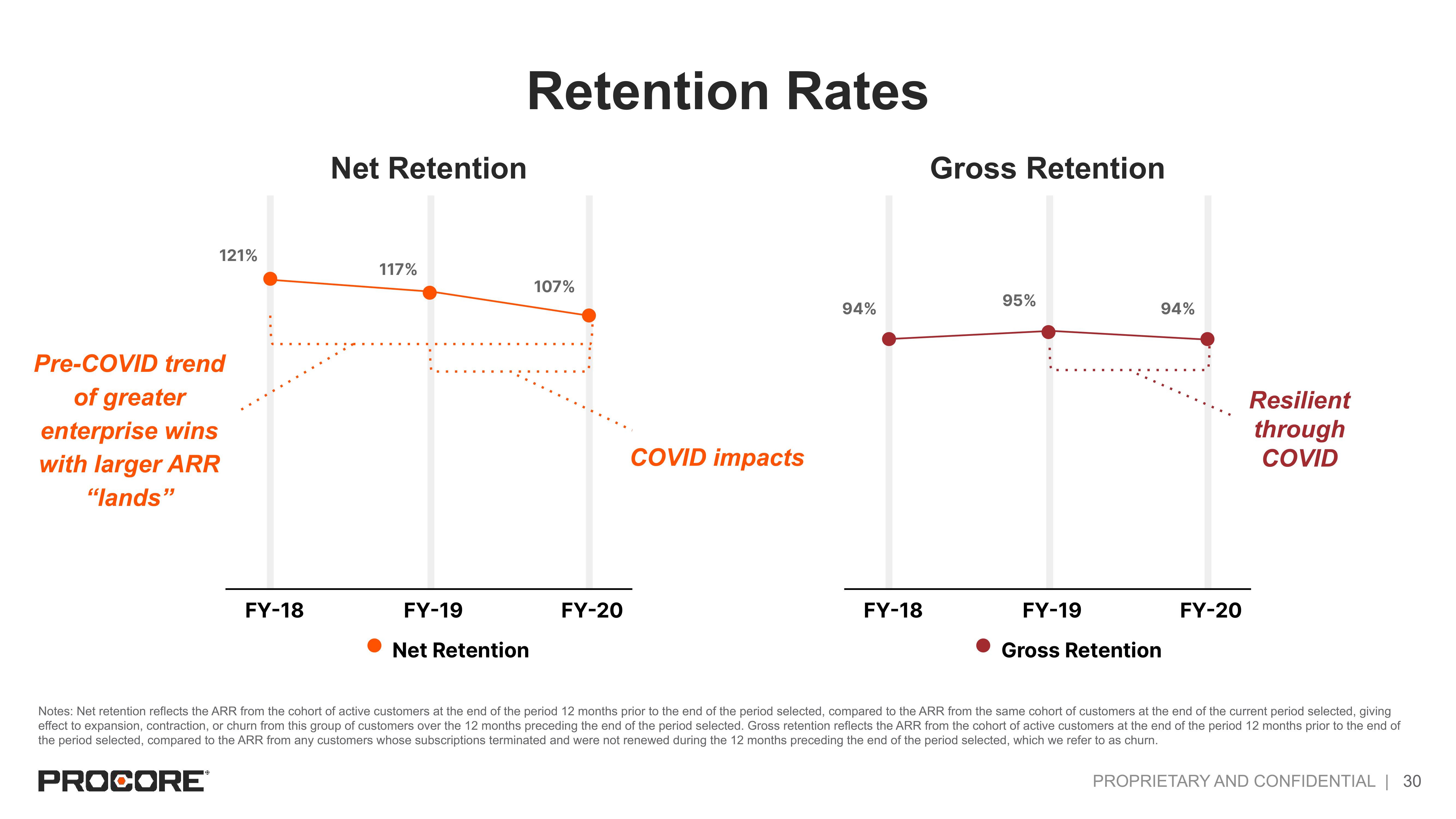 Procore IPO Presentation Deck slide image #30