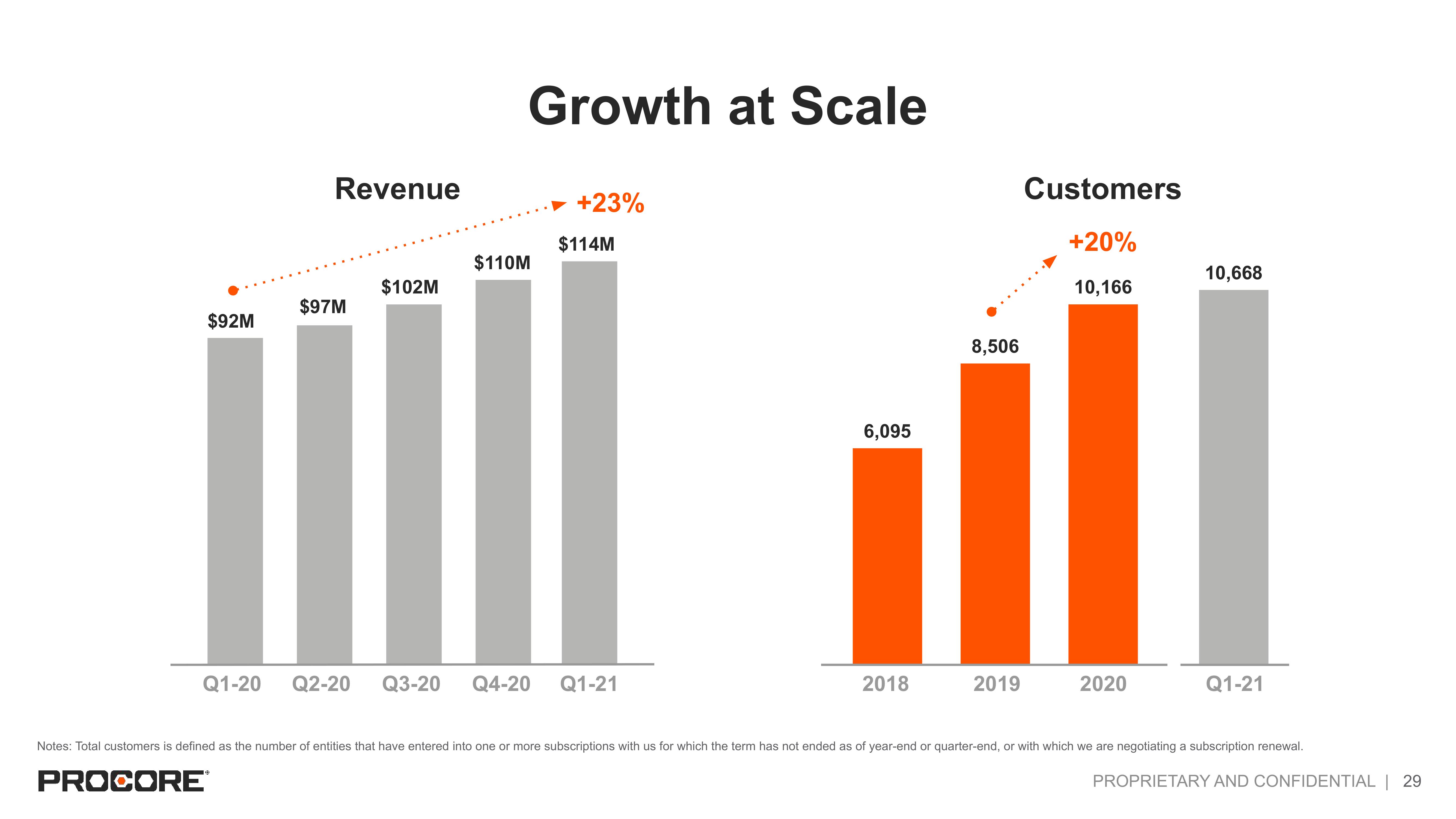 Procore IPO Presentation Deck slide image #29