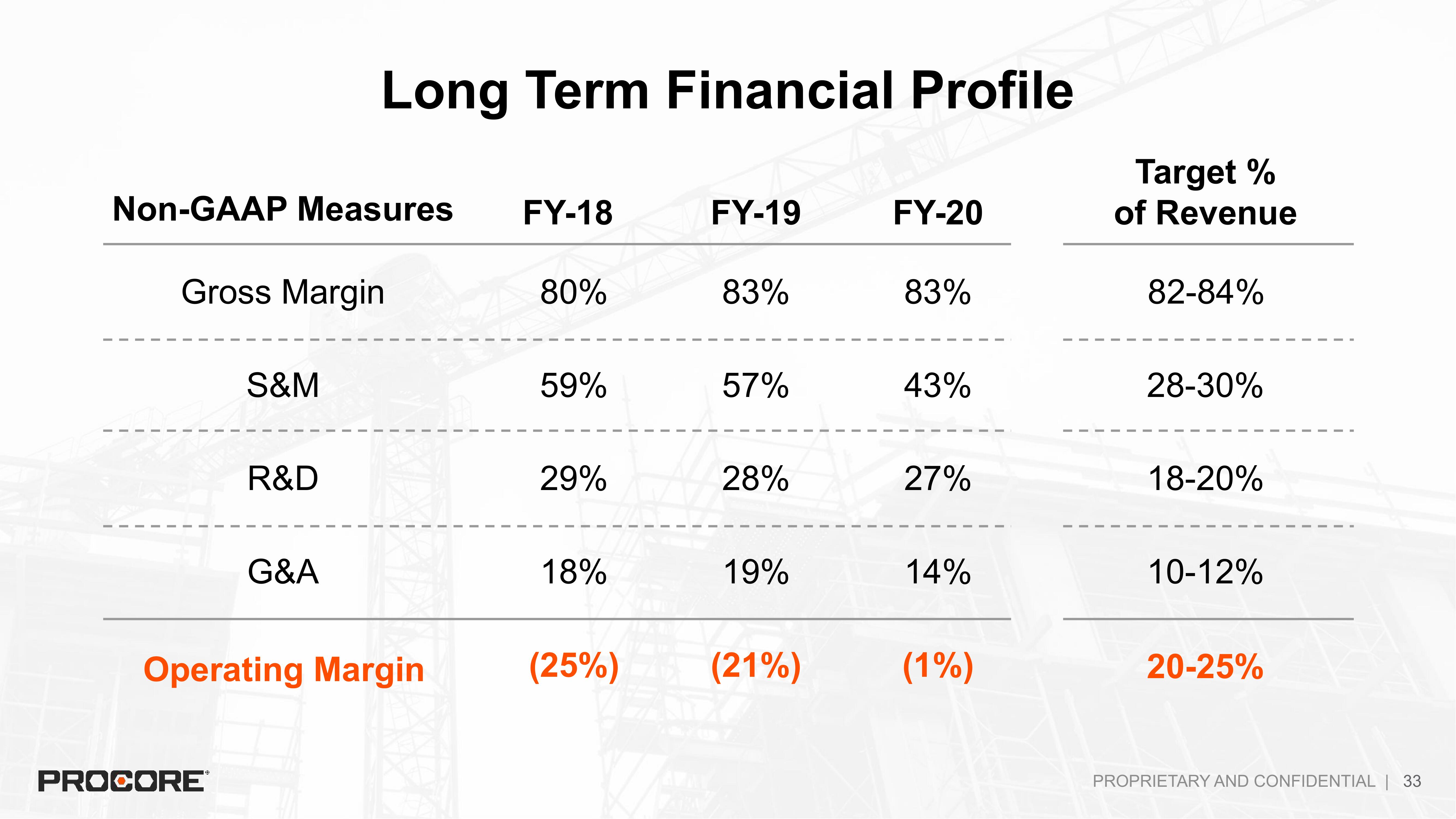 Procore IPO Presentation Deck slide image #33