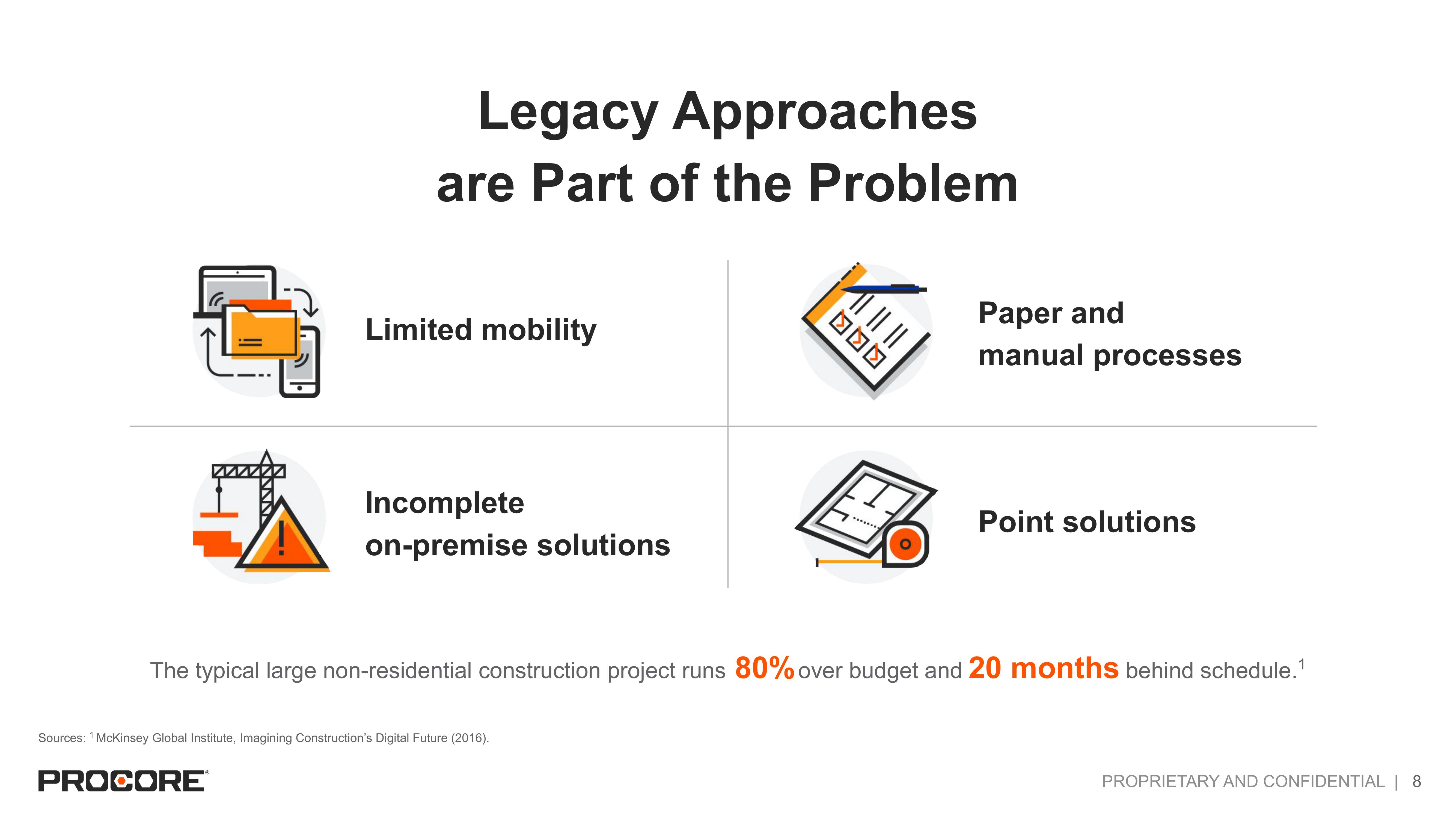 Procore IPO Presentation Deck slide image #8