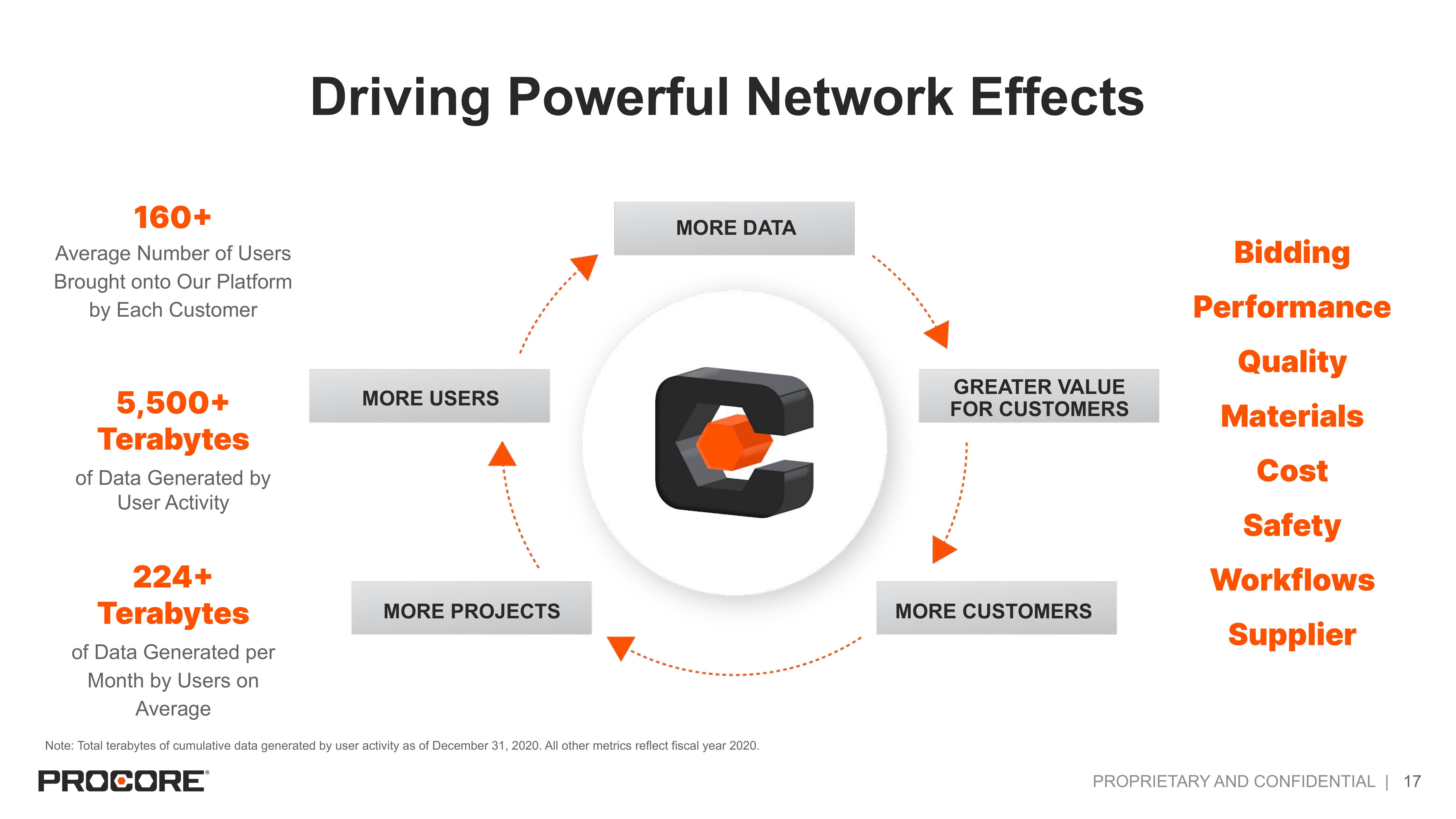 Procore IPO Presentation Deck slide image #17