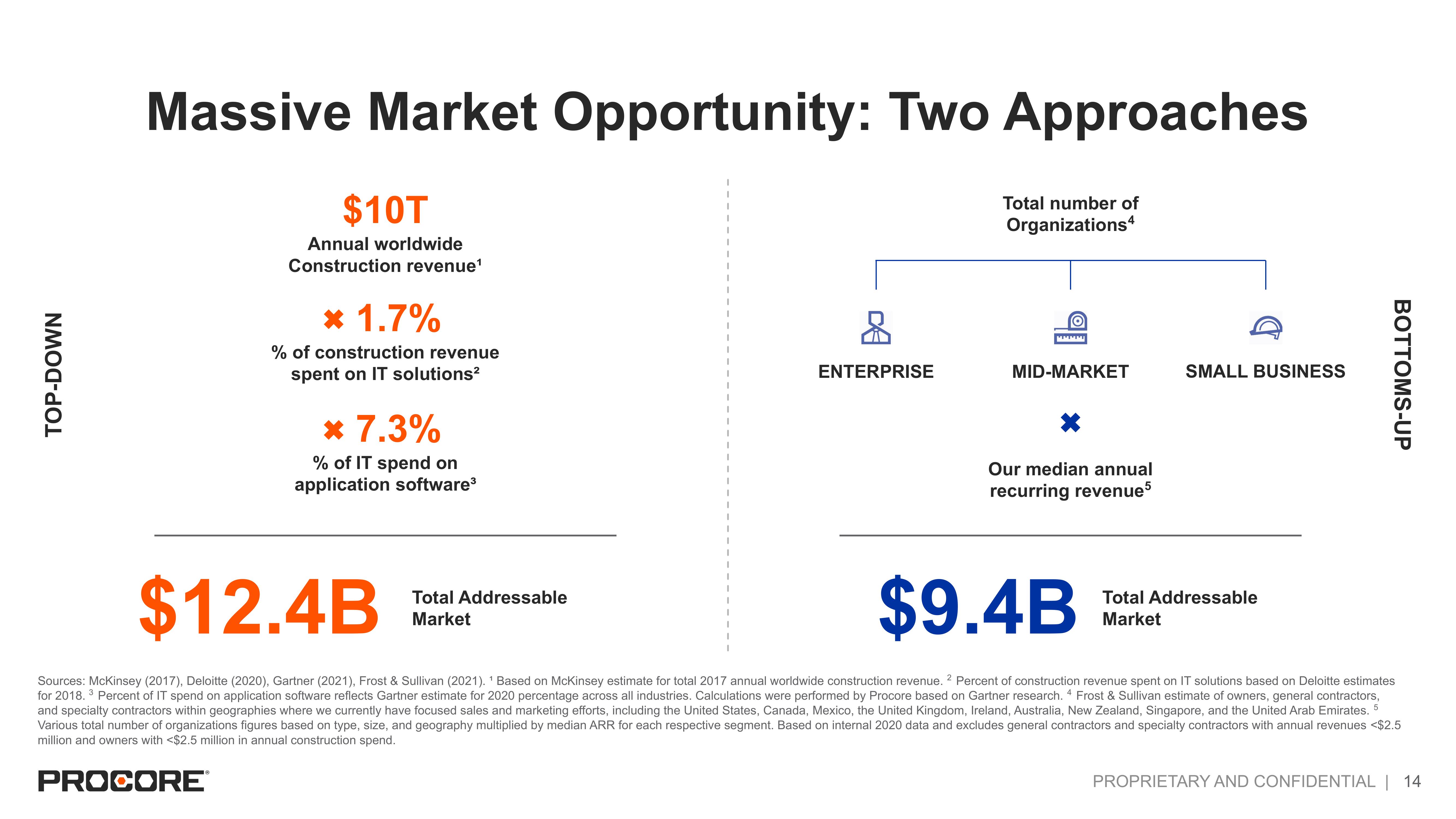 Procore IPO Presentation Deck slide image #14