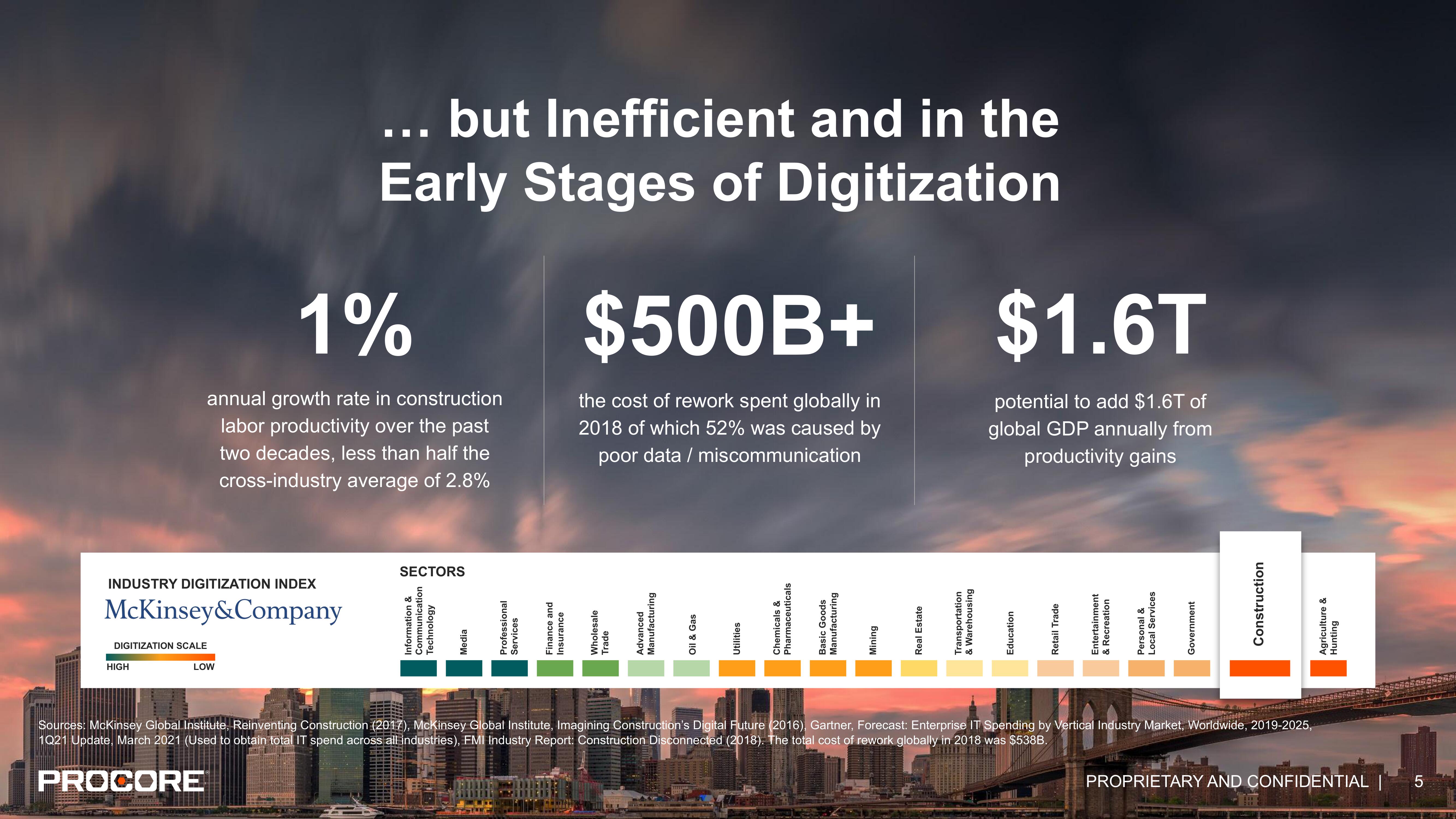 Procore IPO Presentation Deck slide image #5