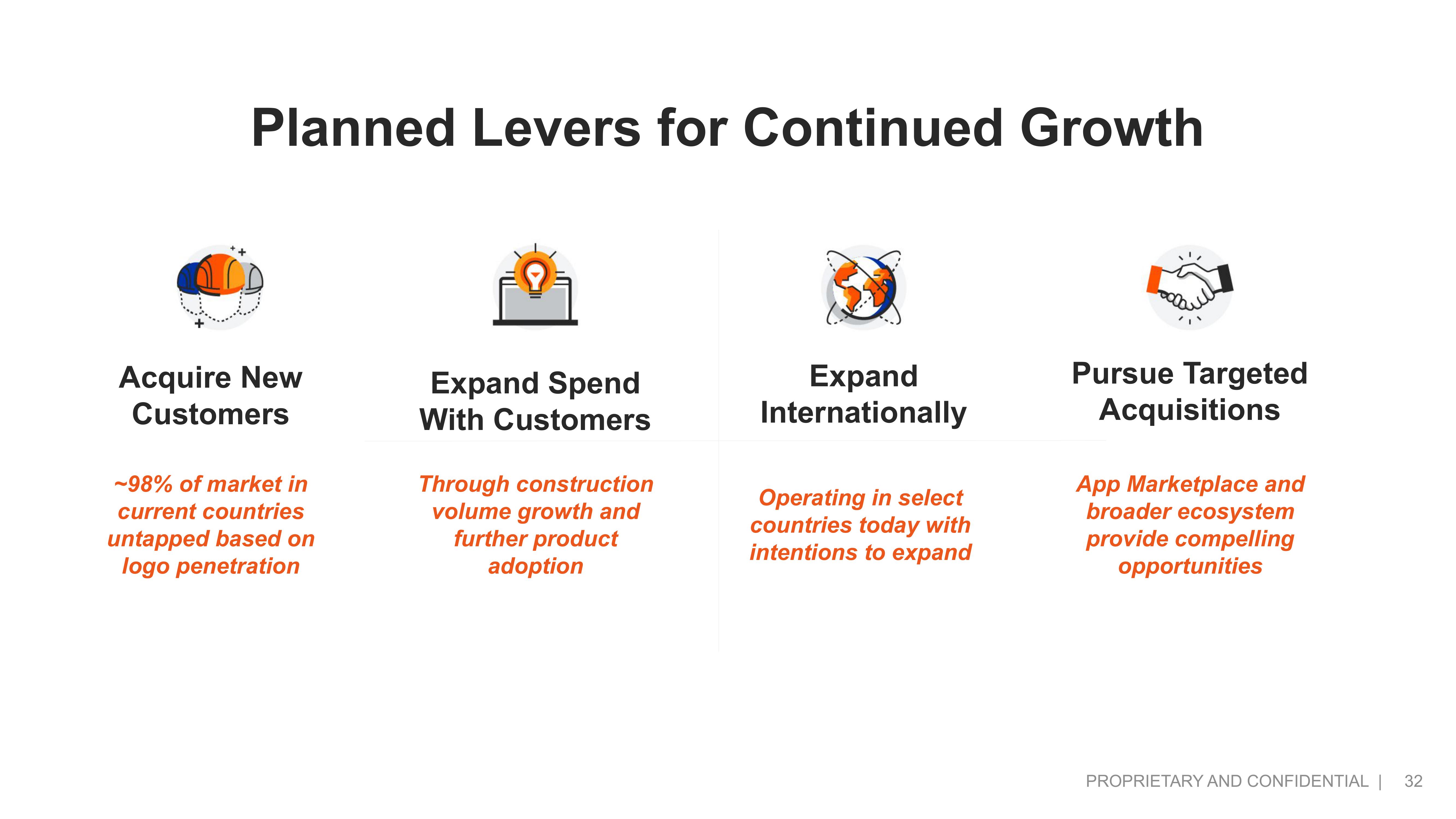 Procore IPO Presentation Deck slide image #32