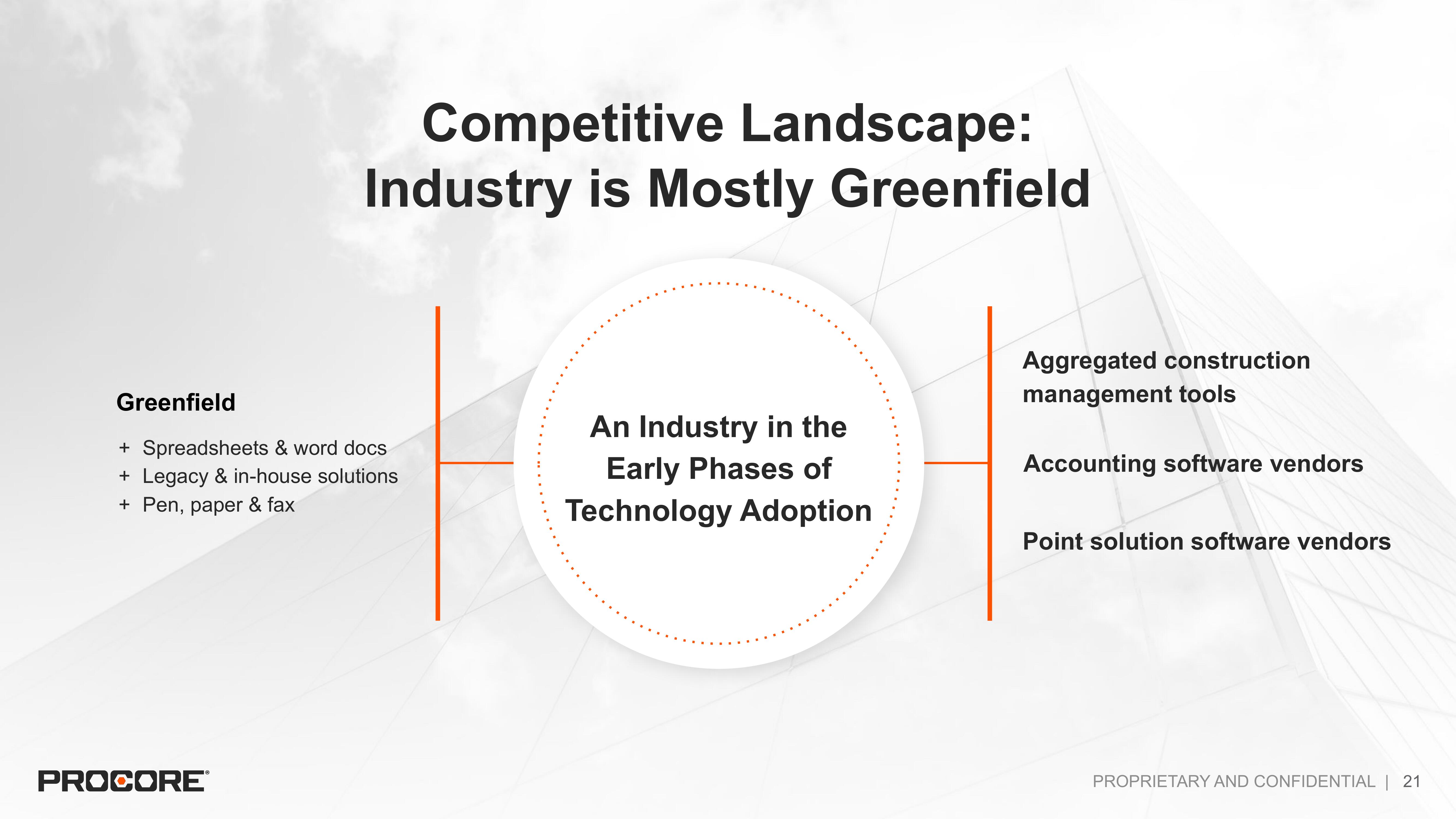 Procore IPO Presentation Deck slide image #21