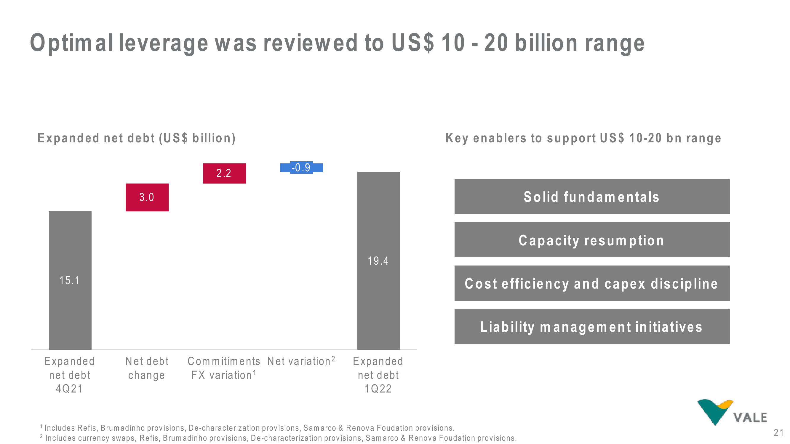 Vale Results Presentation Deck slide image #21
