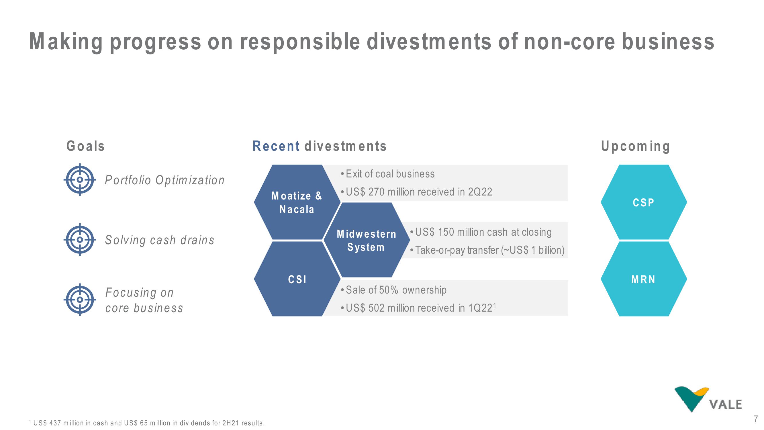 Vale Results Presentation Deck slide image #7