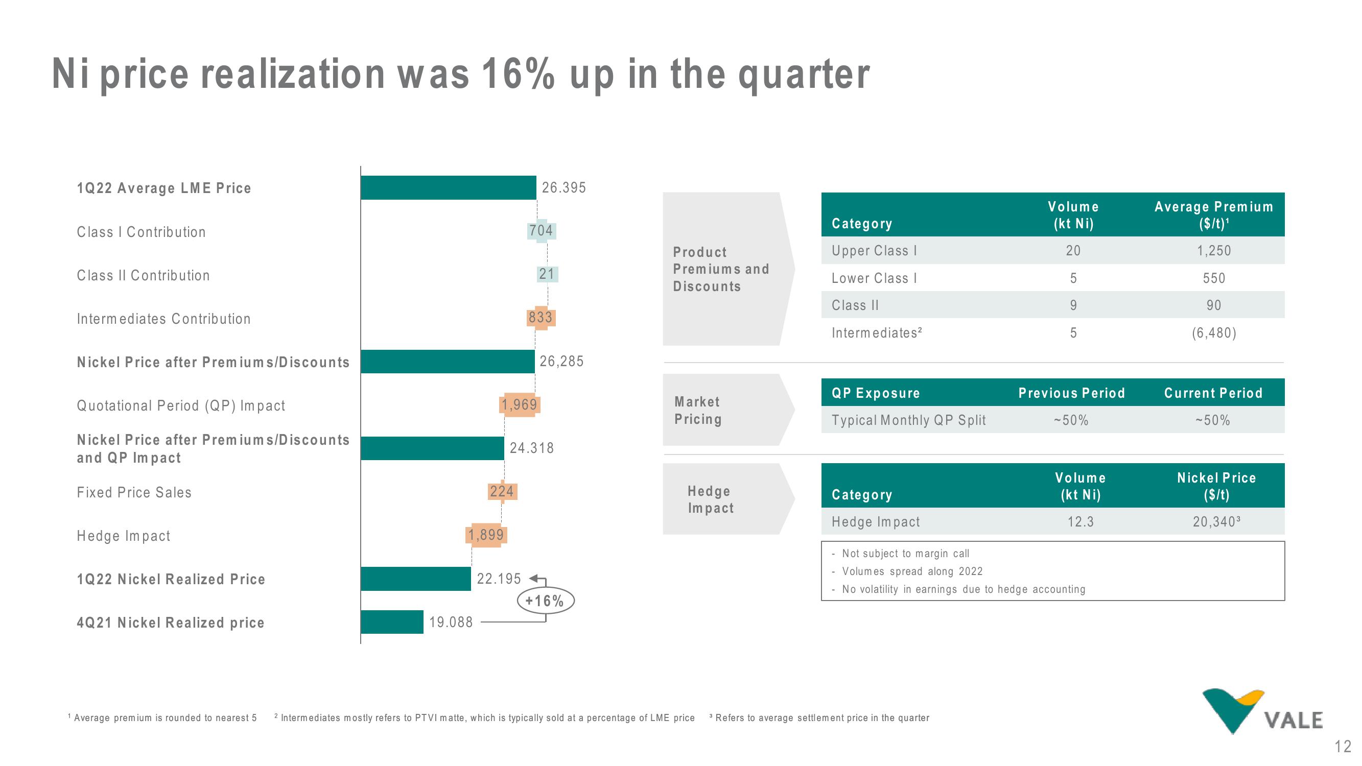 Vale Results Presentation Deck slide image #12