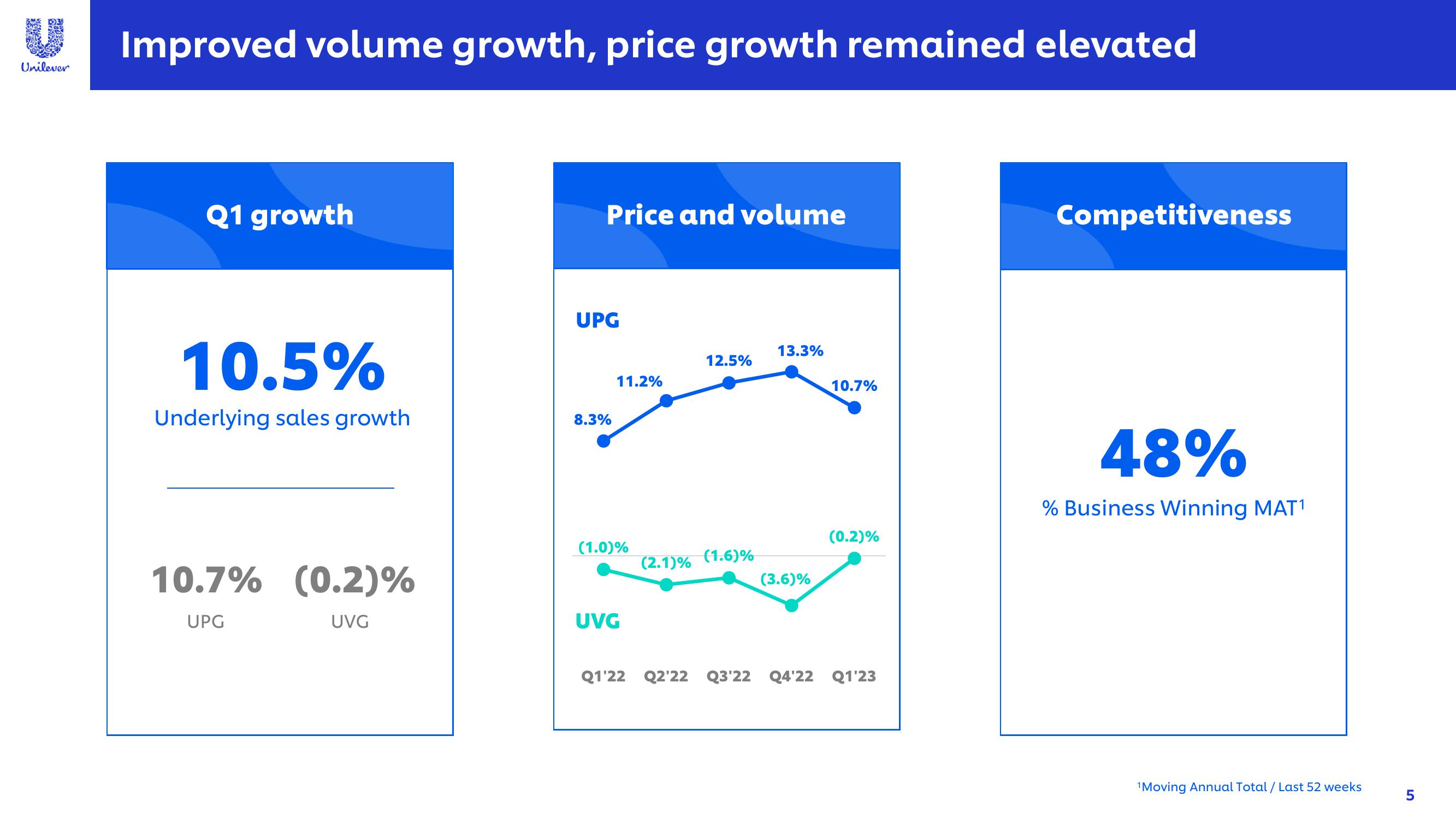 Unilever Results Presentation Deck slide image #5