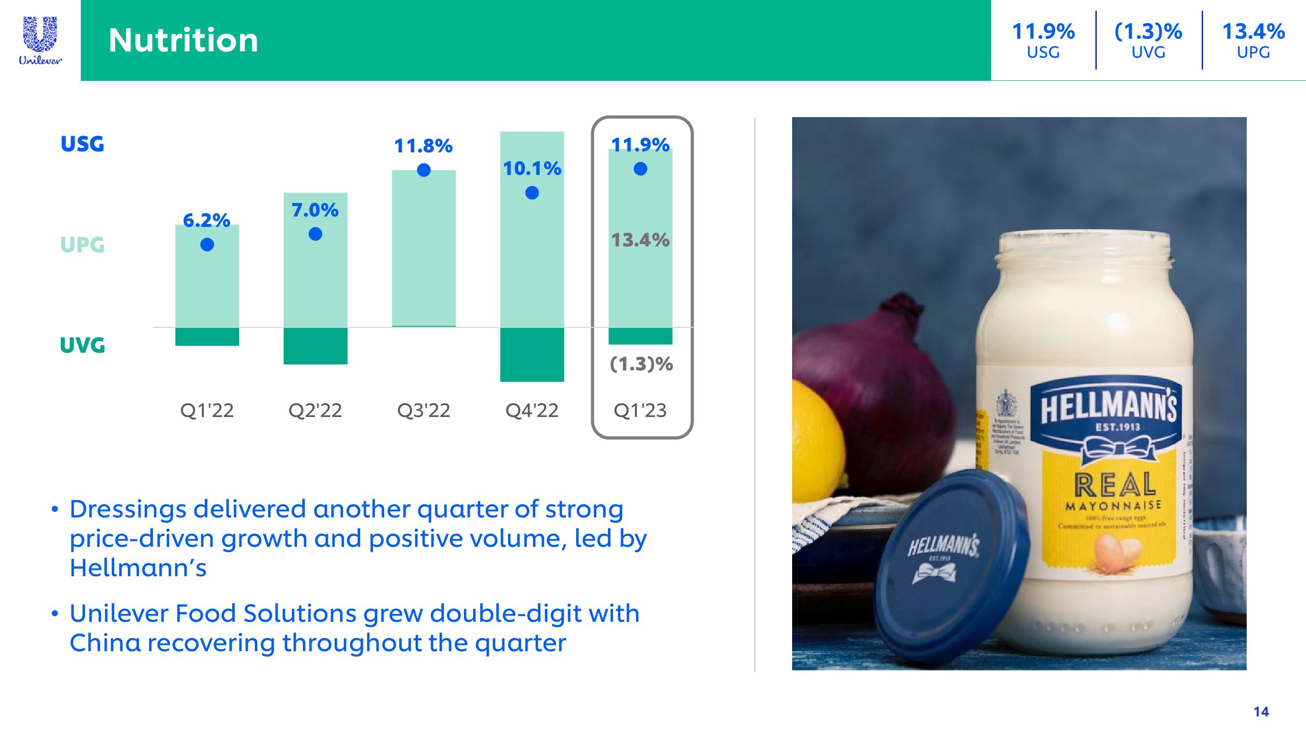 Unilever Results Presentation Deck slide image #14