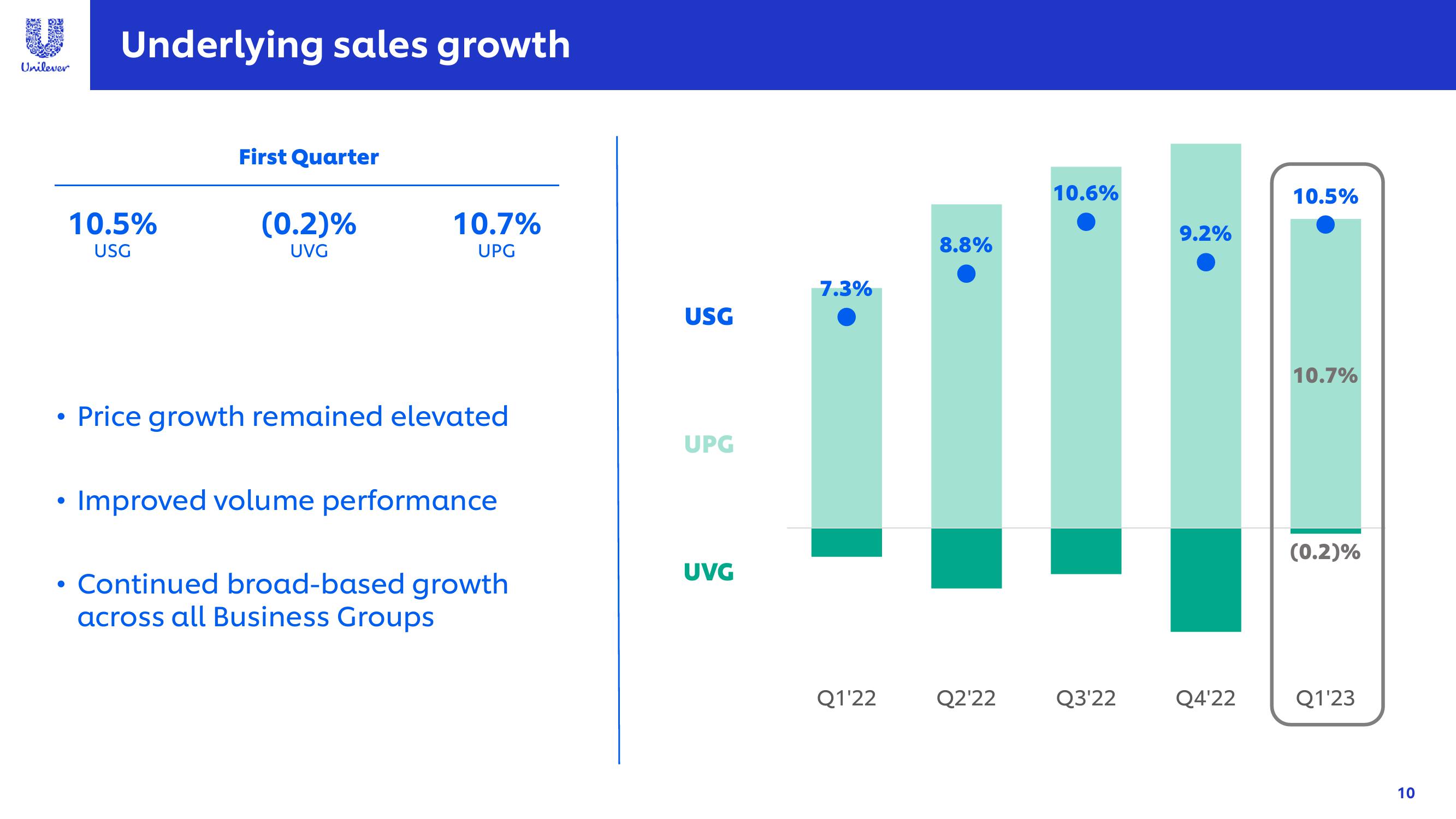 Unilever Results Presentation Deck slide image #10