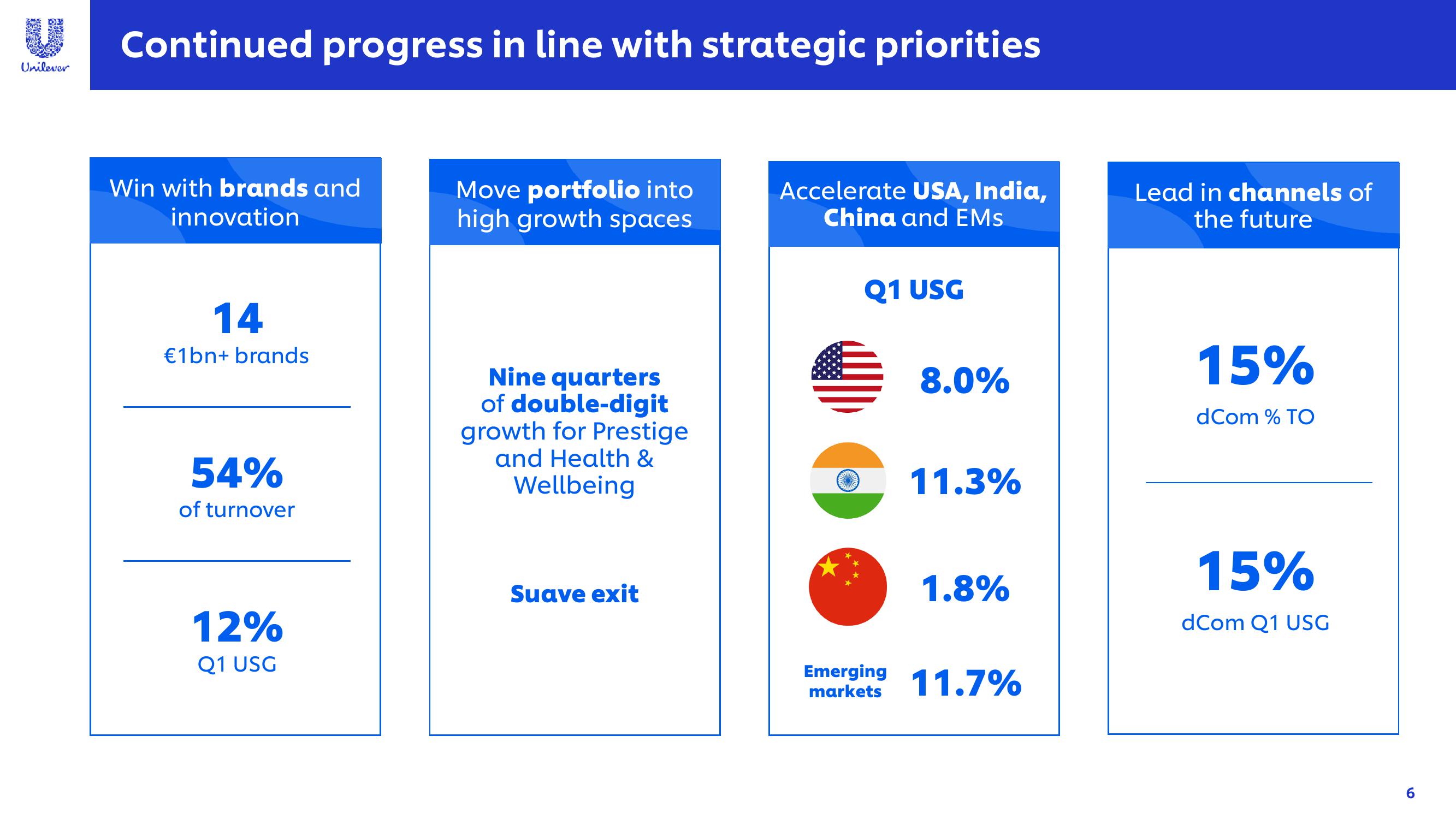 Unilever Results Presentation Deck slide image #6