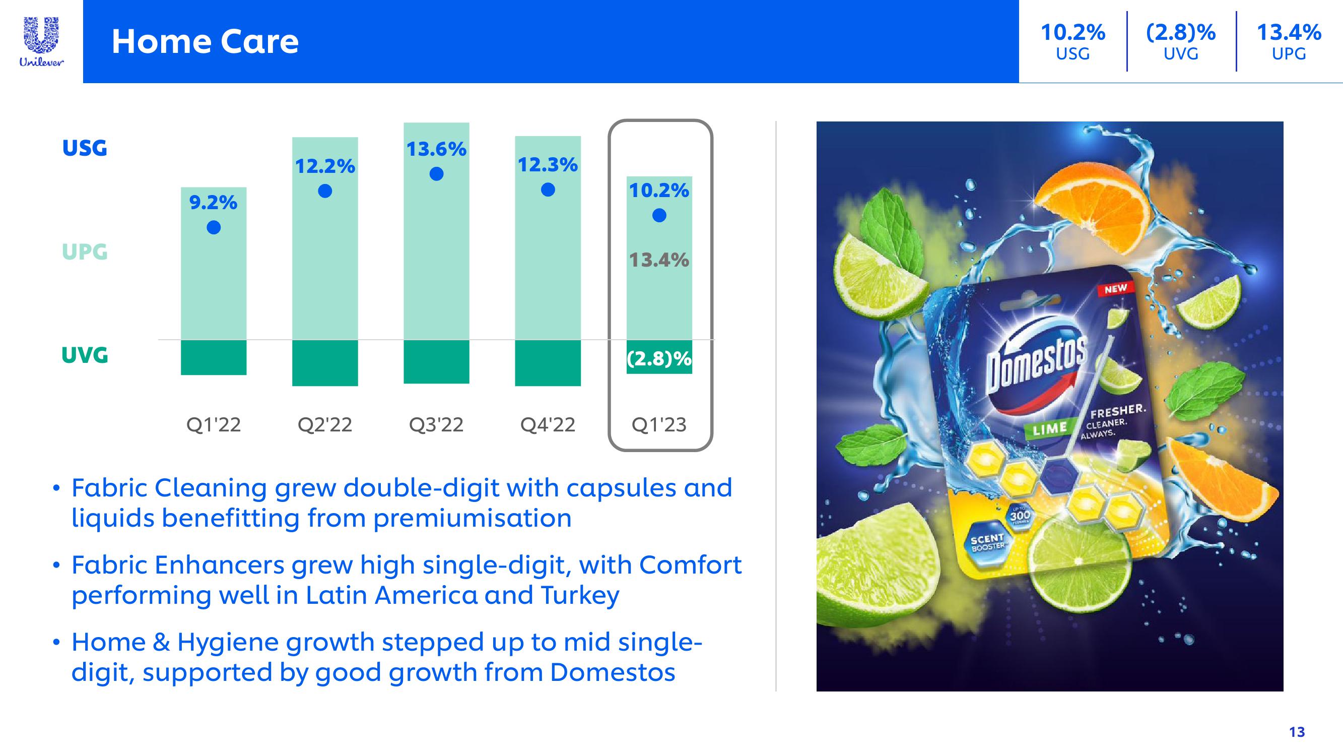 Unilever Results Presentation Deck slide image #13