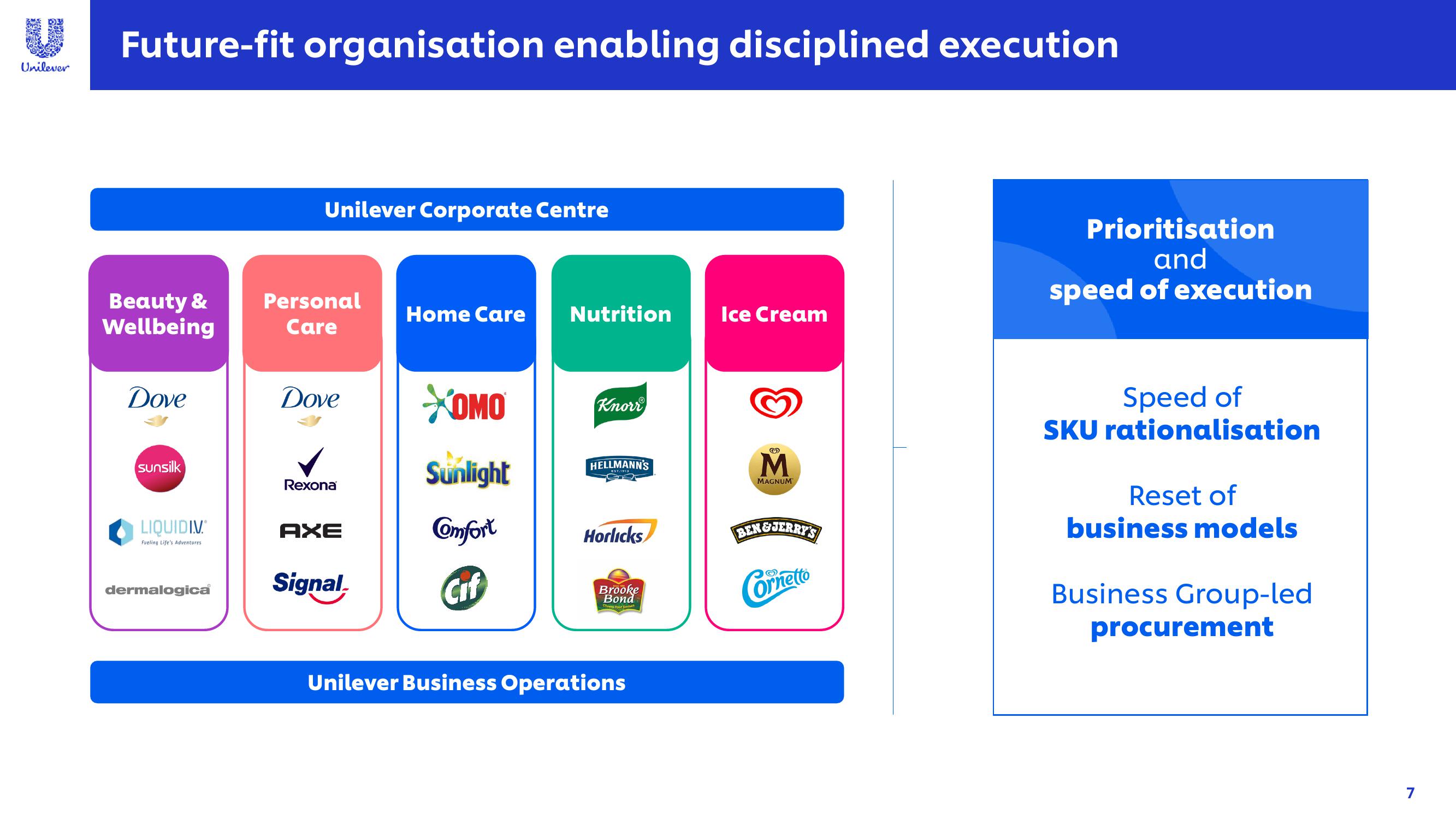 Unilever Results Presentation Deck slide image #7