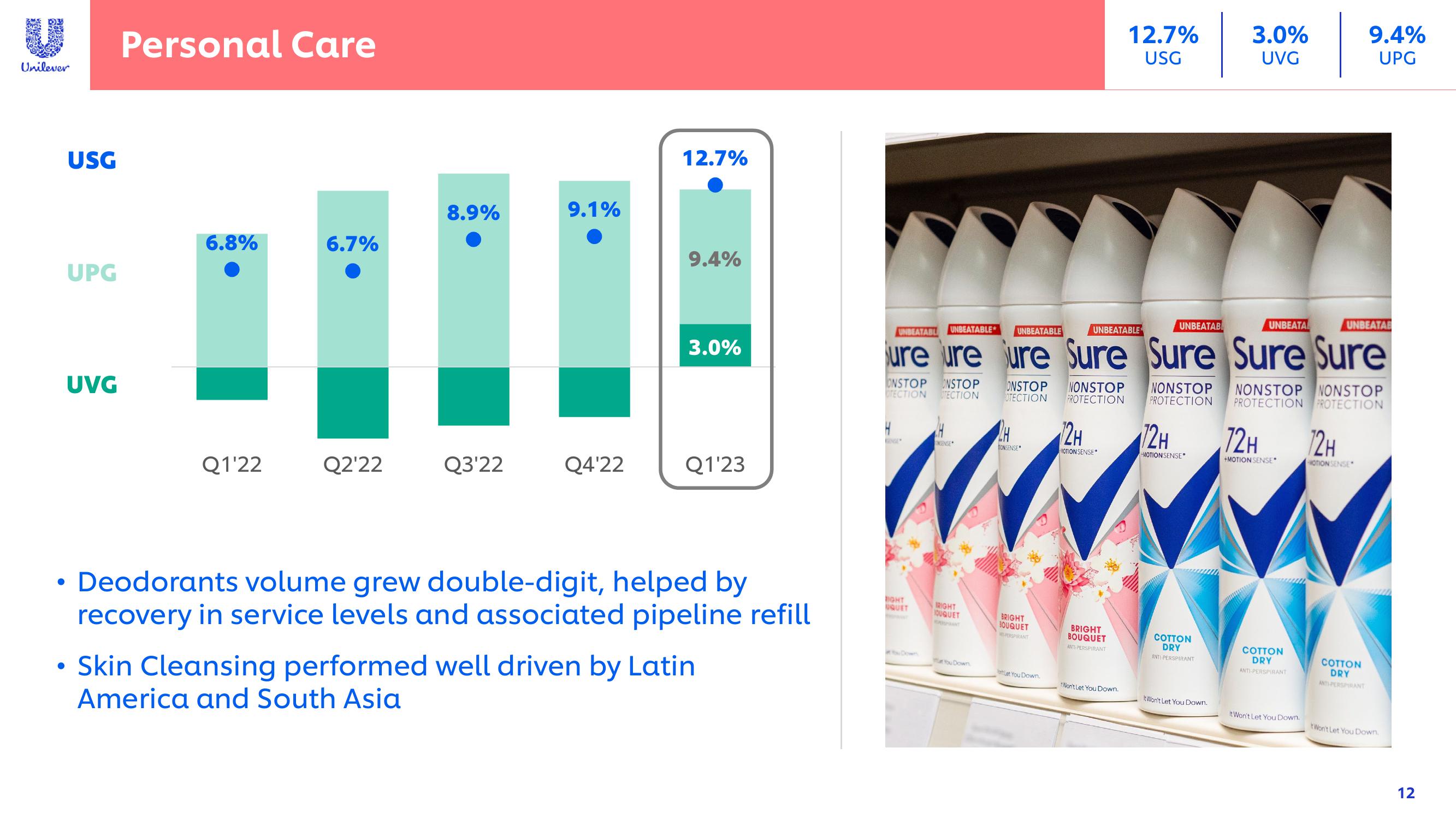 Unilever Results Presentation Deck slide image #12