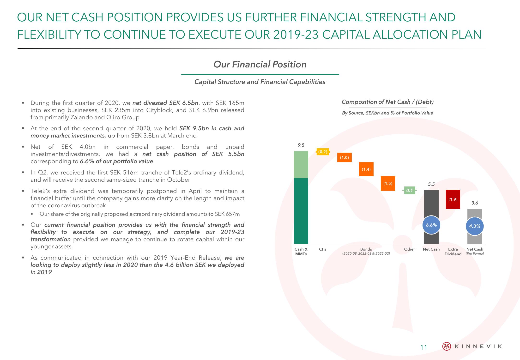 Kinnevik Results Presentation Deck slide image #11