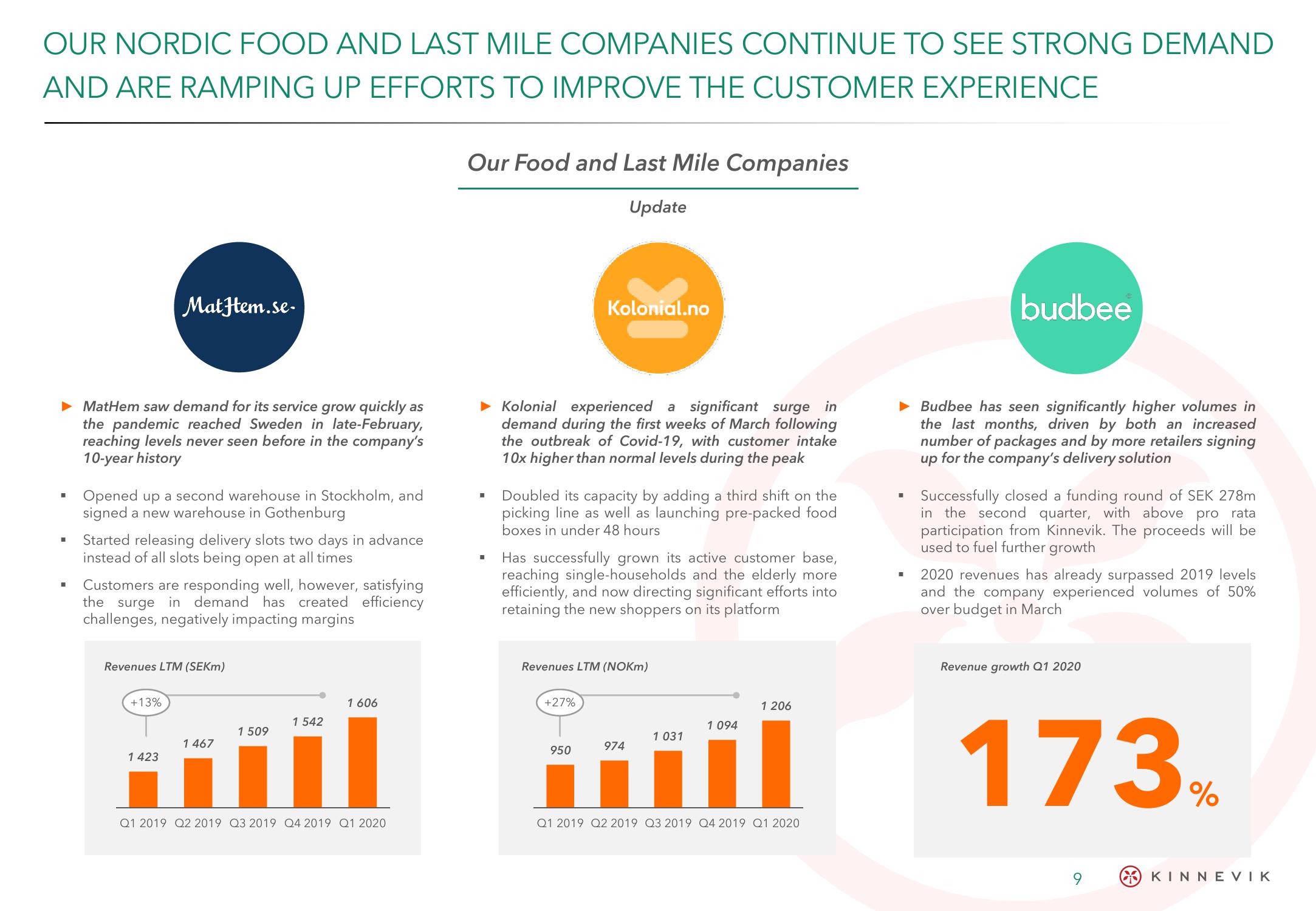 Kinnevik Results Presentation Deck slide image #9