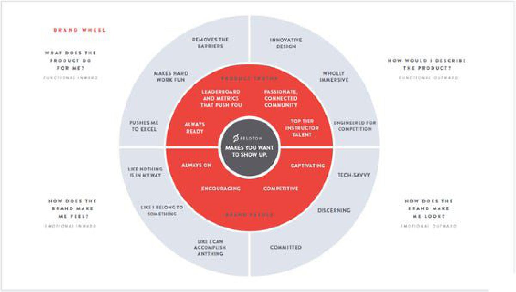 Peloton Start Up Pitch Deck slide image #8