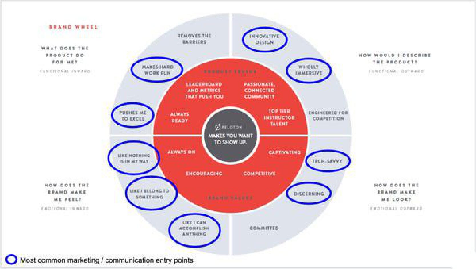 Peloton Start Up Pitch Deck slide image #9