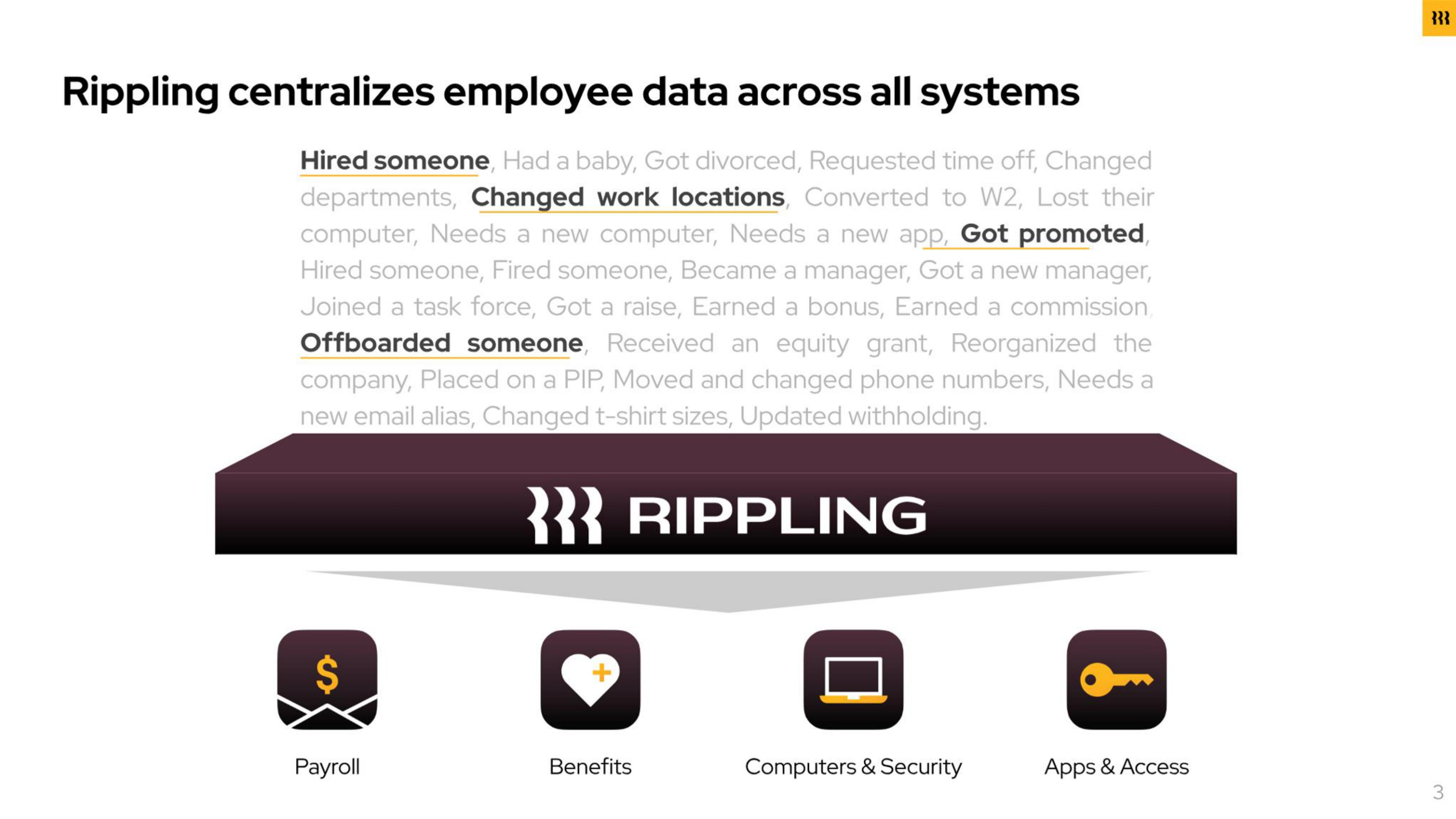 Rippling Start Up Pitch Deck slide image #3