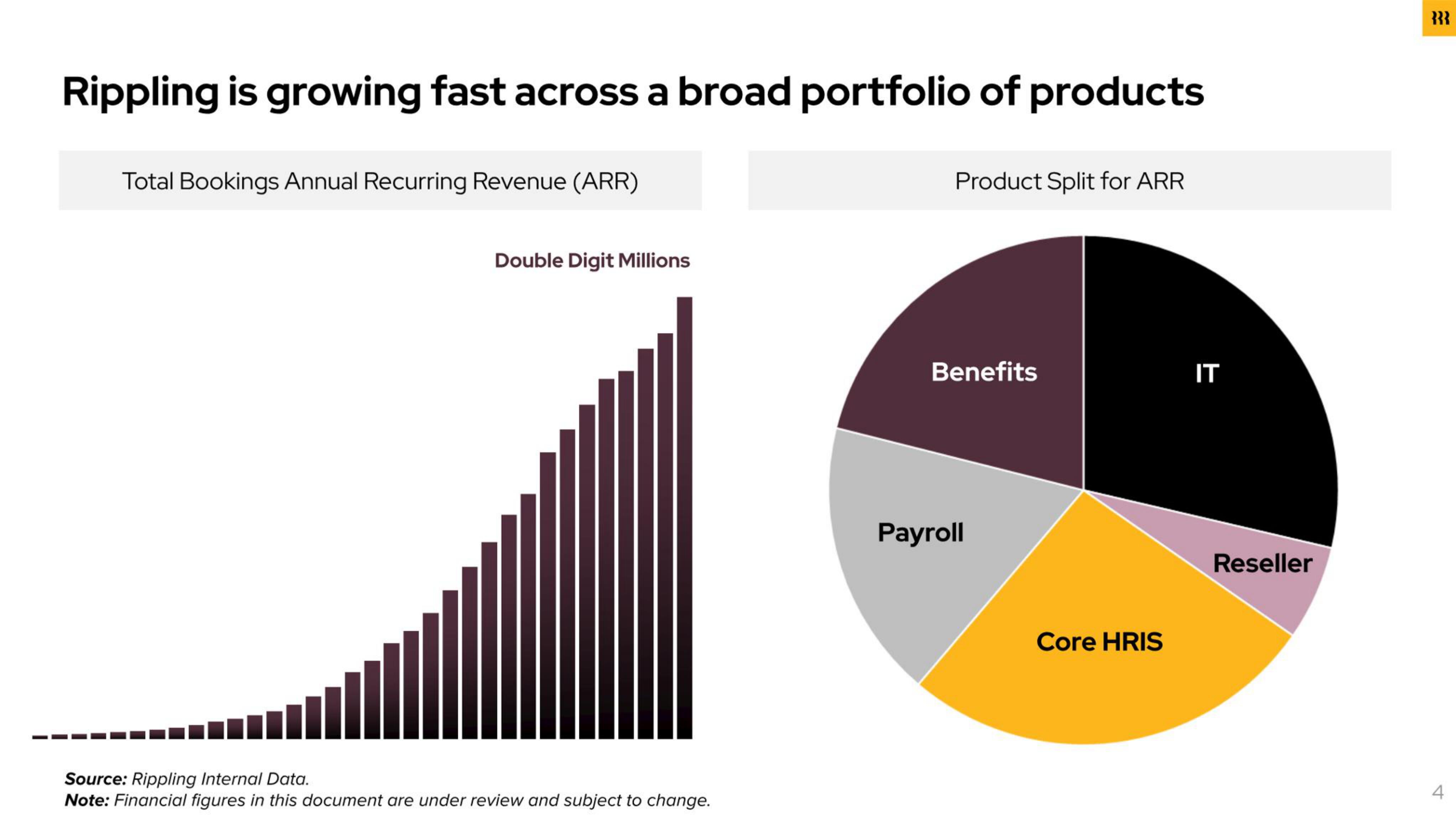 Rippling Start Up Pitch Deck slide image #4