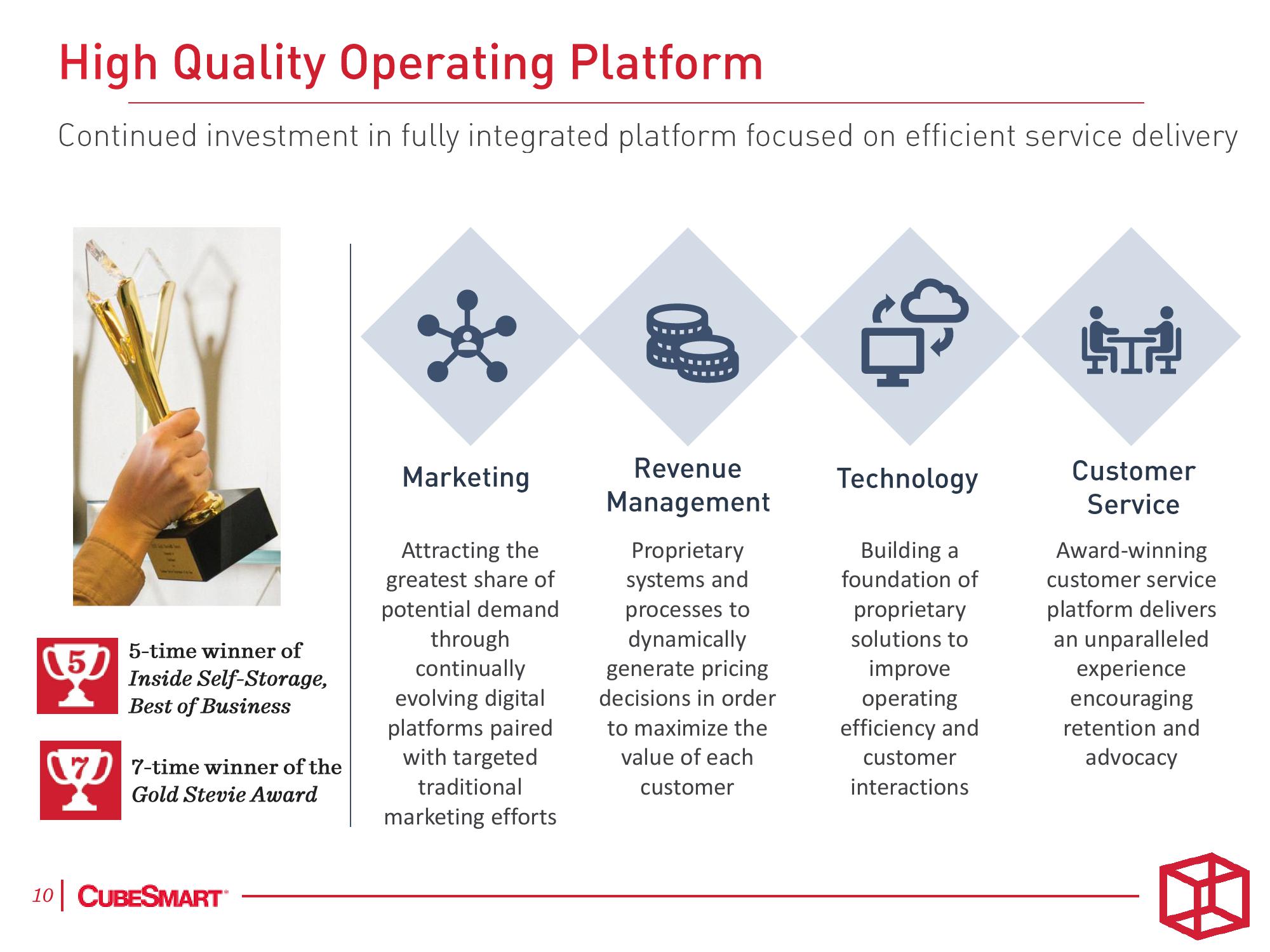 CubeSmart Investor Presentation Deck slide image #10