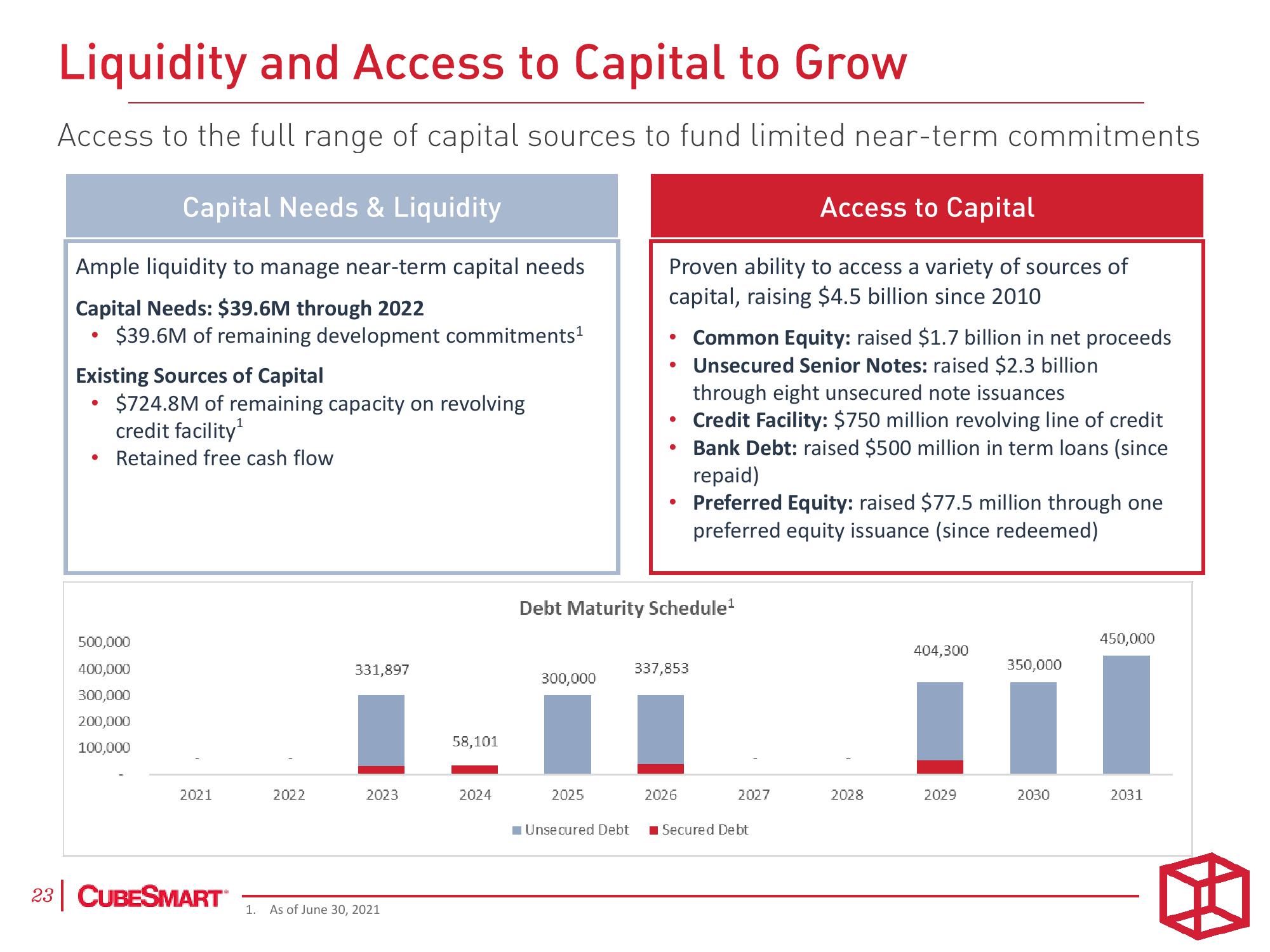 CubeSmart Investor Presentation Deck slide image #23