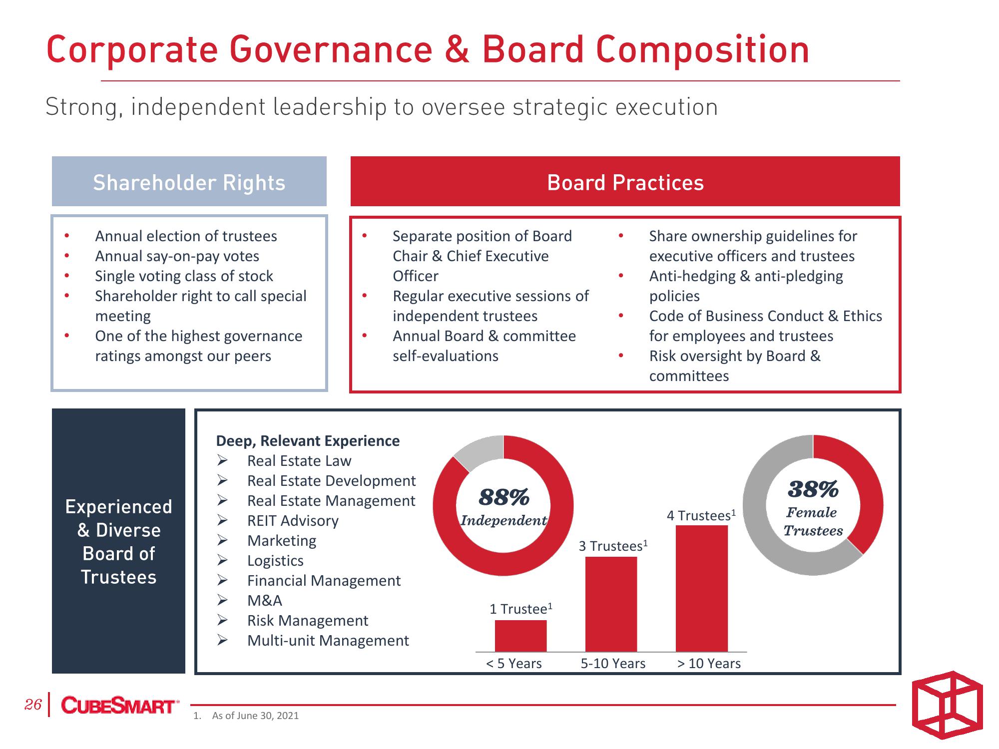 CubeSmart Investor Presentation Deck slide image #26