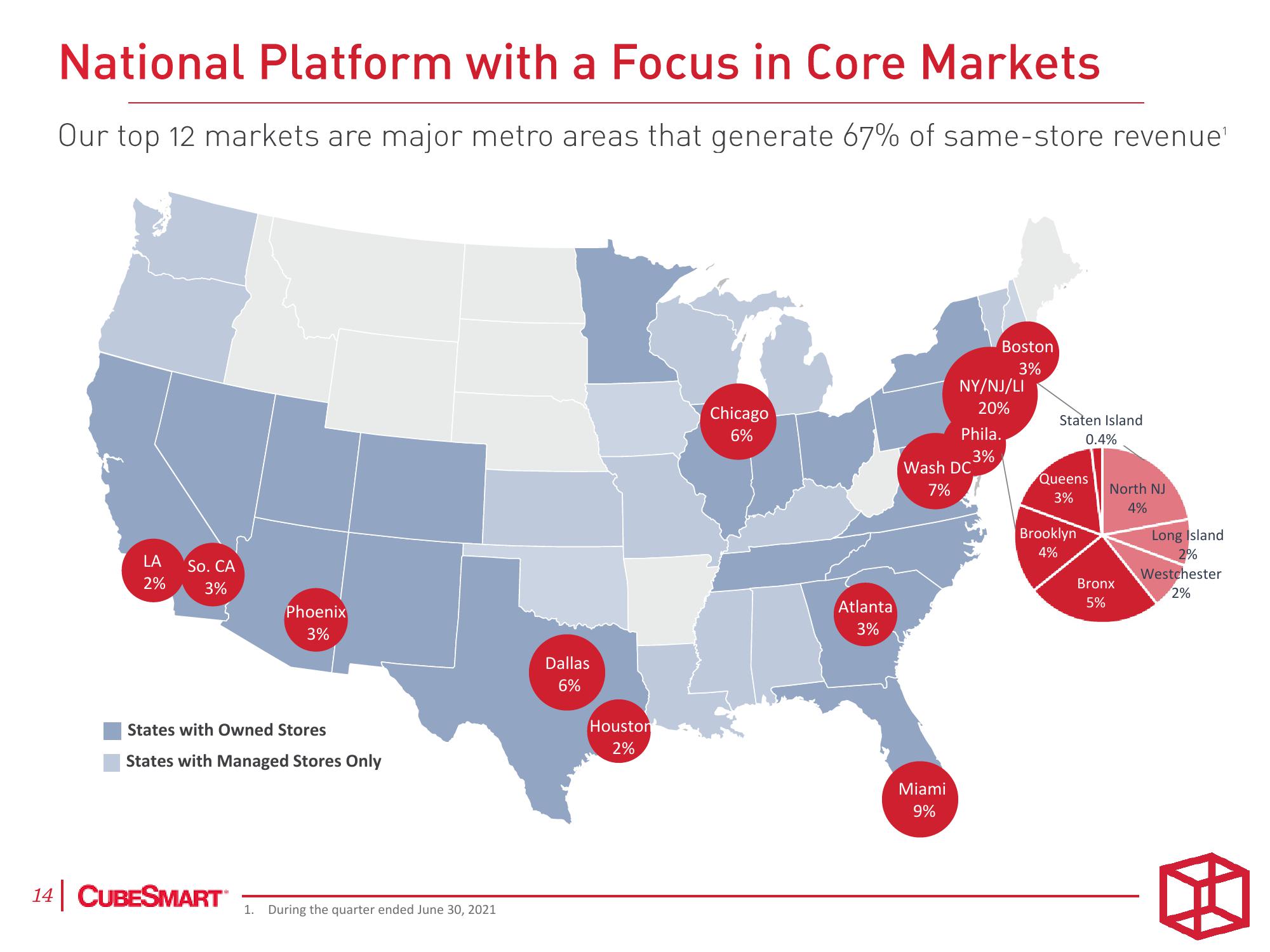 CubeSmart Investor Presentation Deck slide image #14