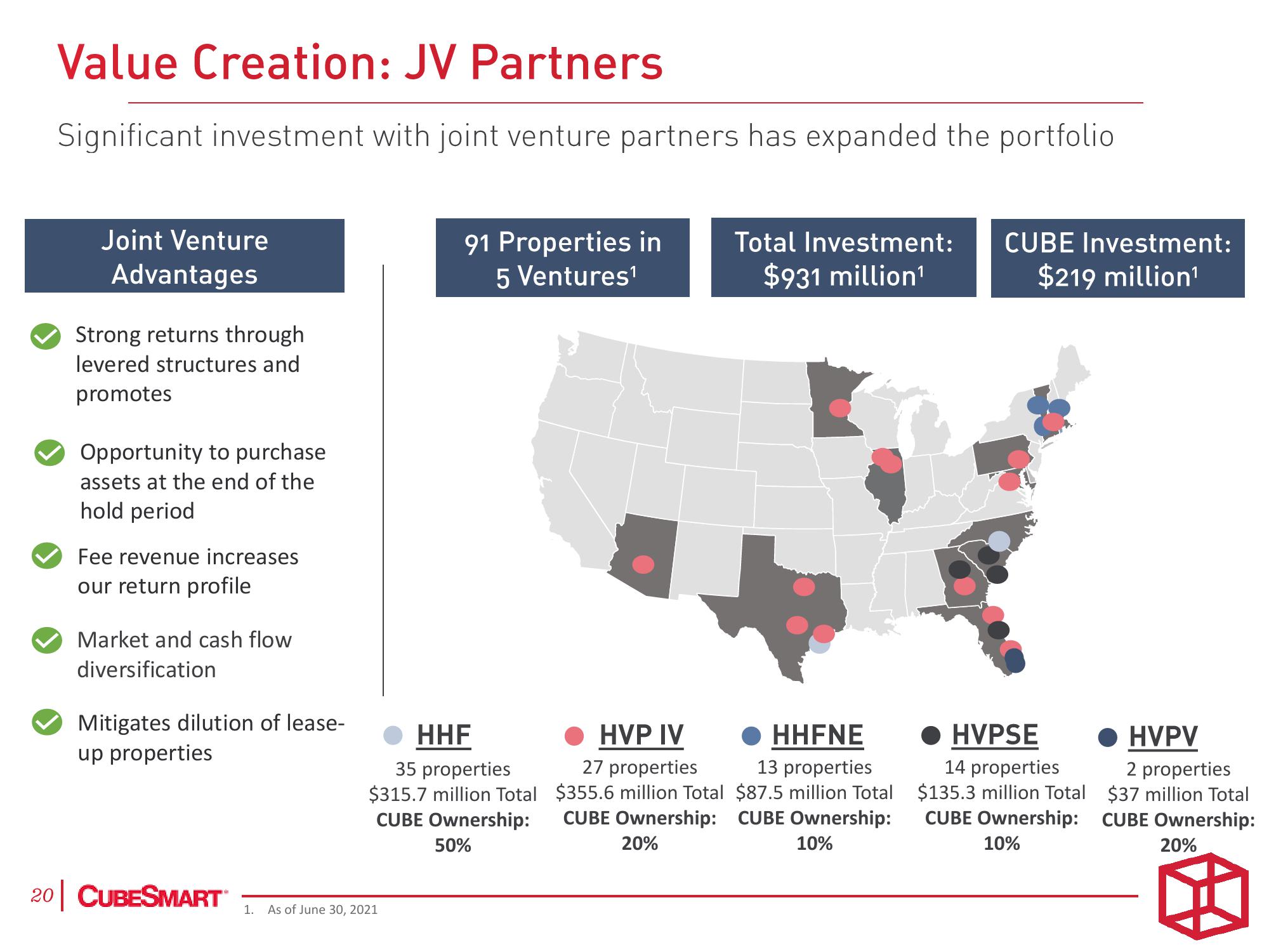 CubeSmart Investor Presentation Deck slide image #20