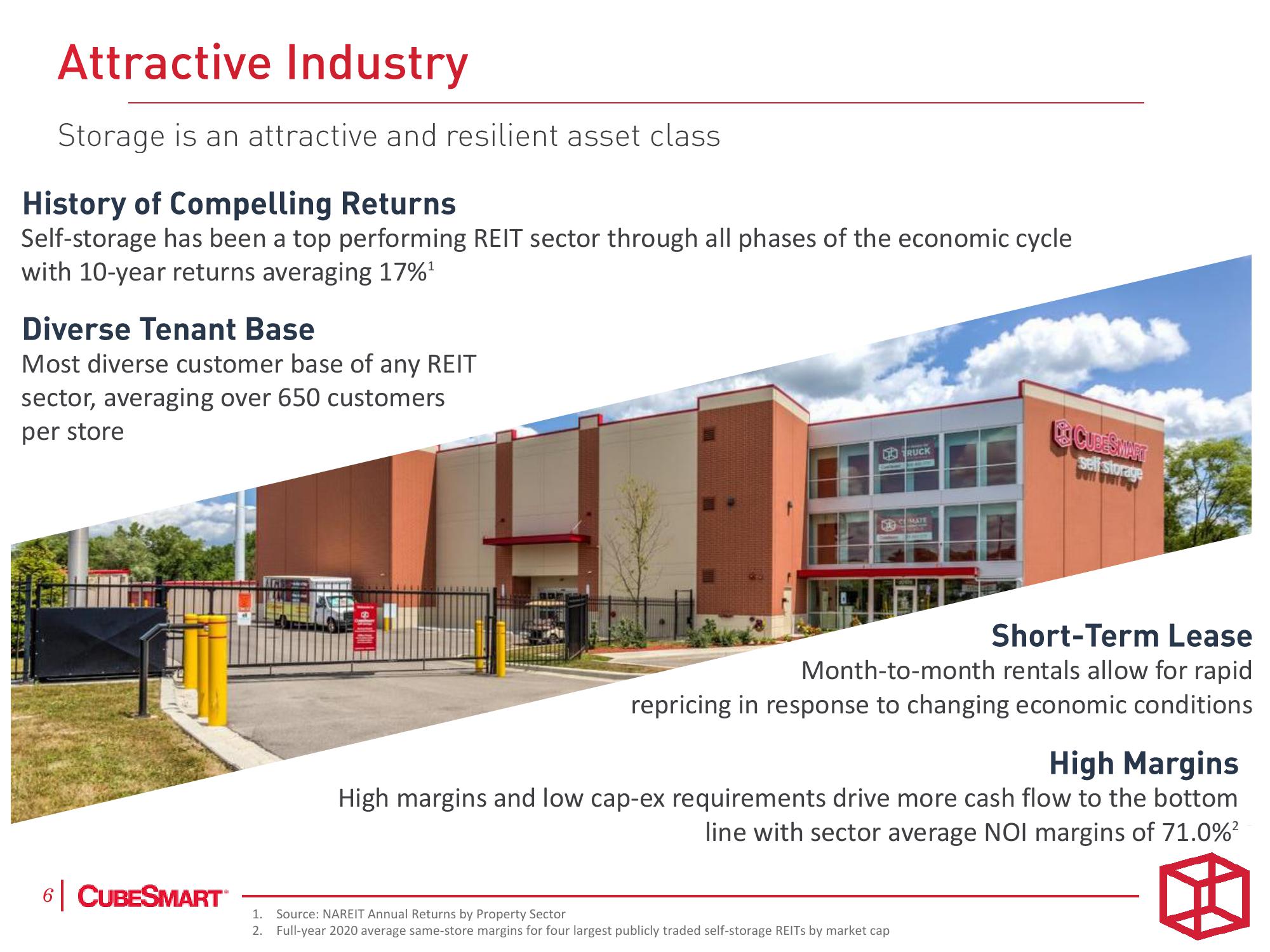 CubeSmart Investor Presentation Deck slide image #6